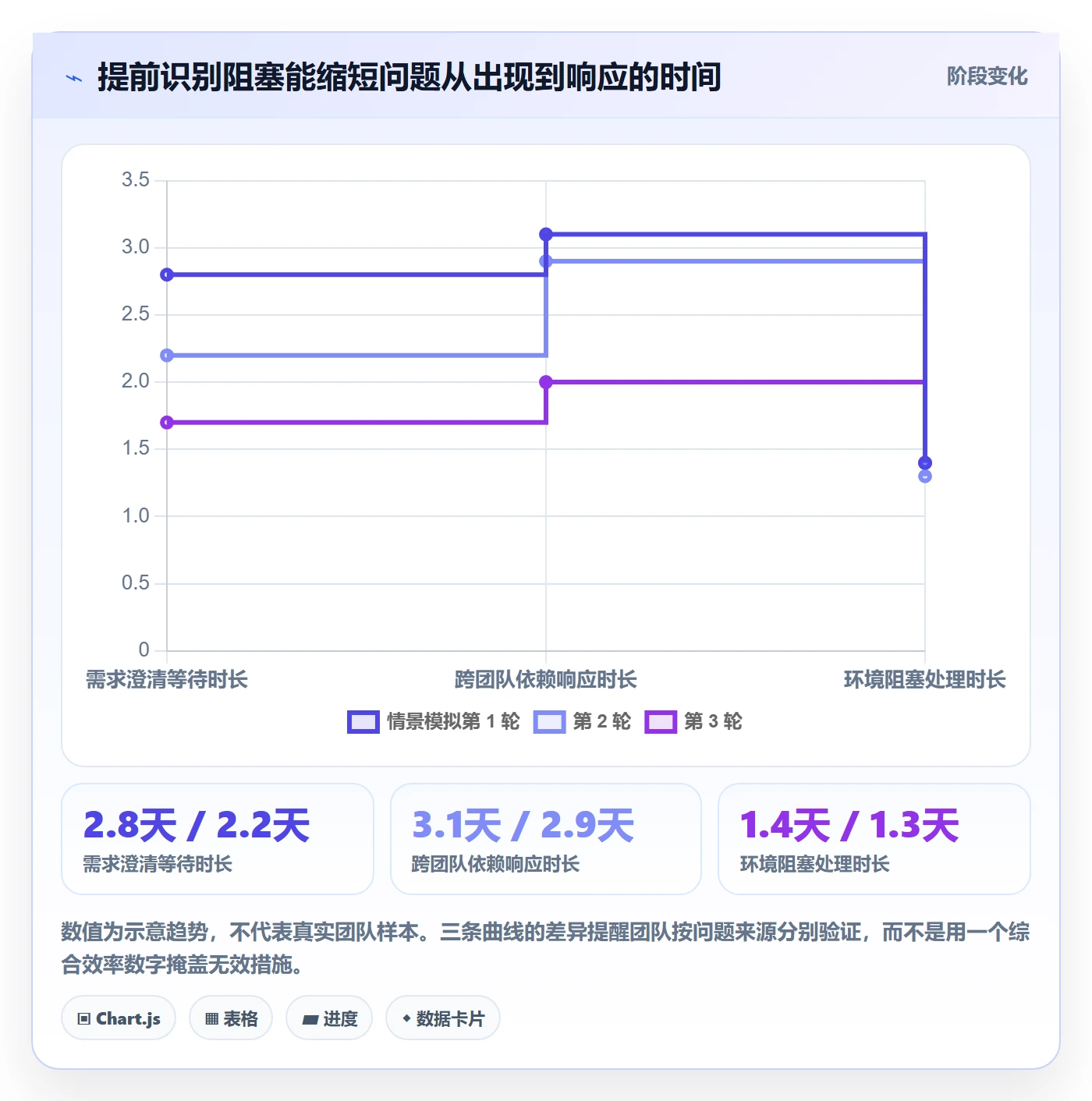 迭代管理如何做好迭代复盘?项目成员协同管理与操作步骤