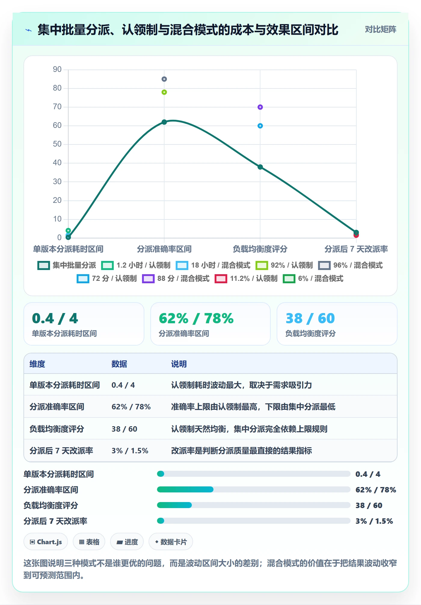 任务分派批量分配教程:产品经理数据分析,避坑指南