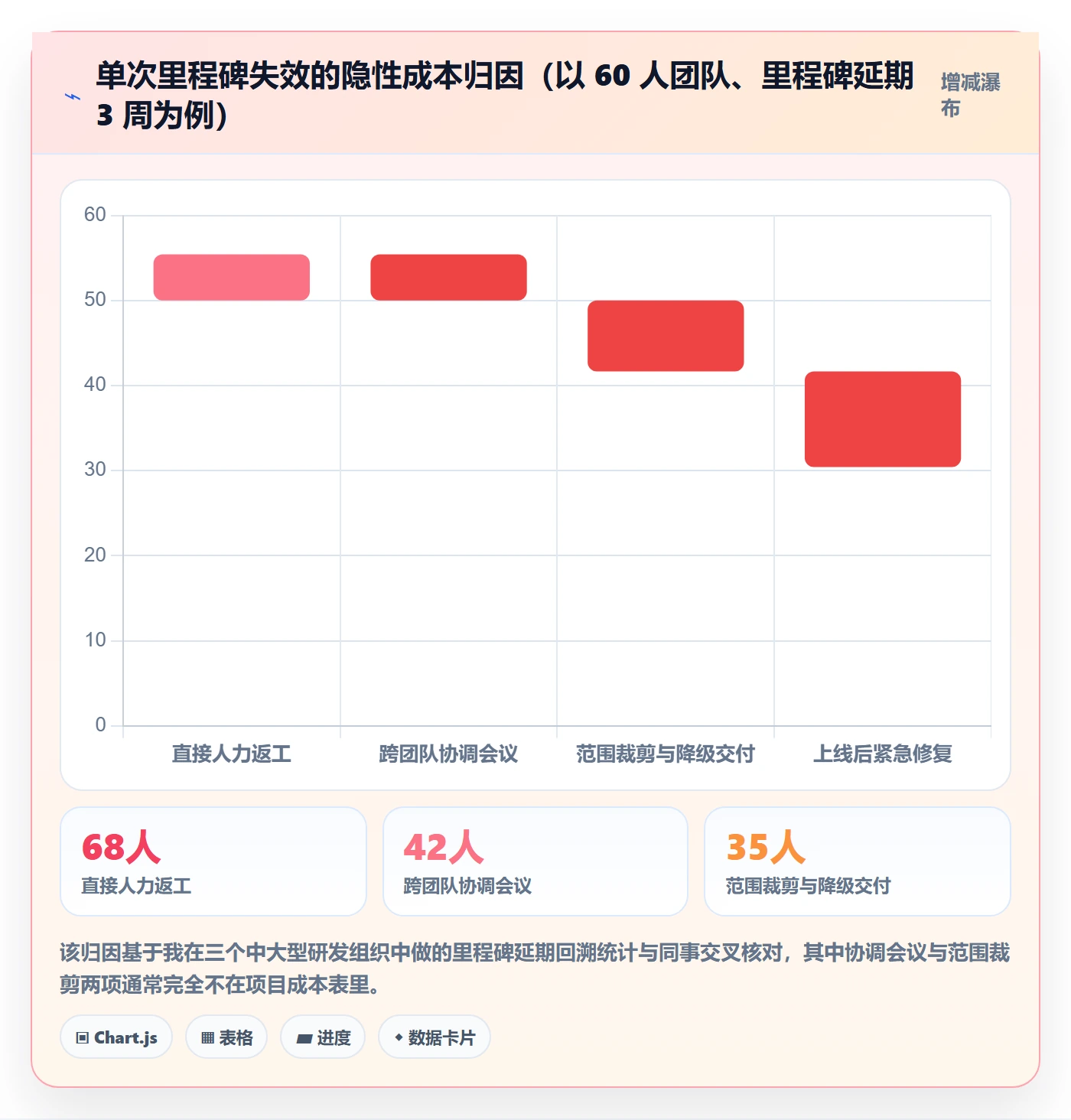 关键节点实操方法:企业管理者提升里程碑效率的入门指南方法与模板