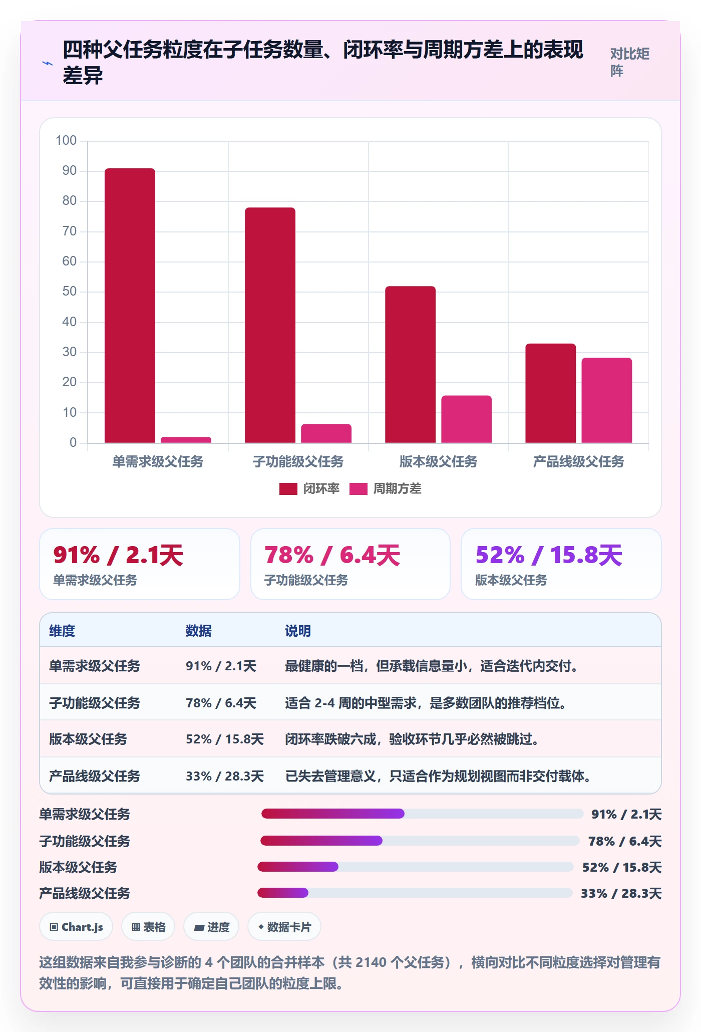 父任务流程与规范：产品经理任务管理入门指南关键指标
