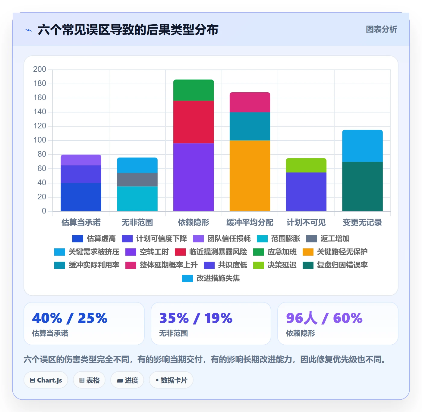 项目规划工作计划教程:研发团队入门指南,避坑指南