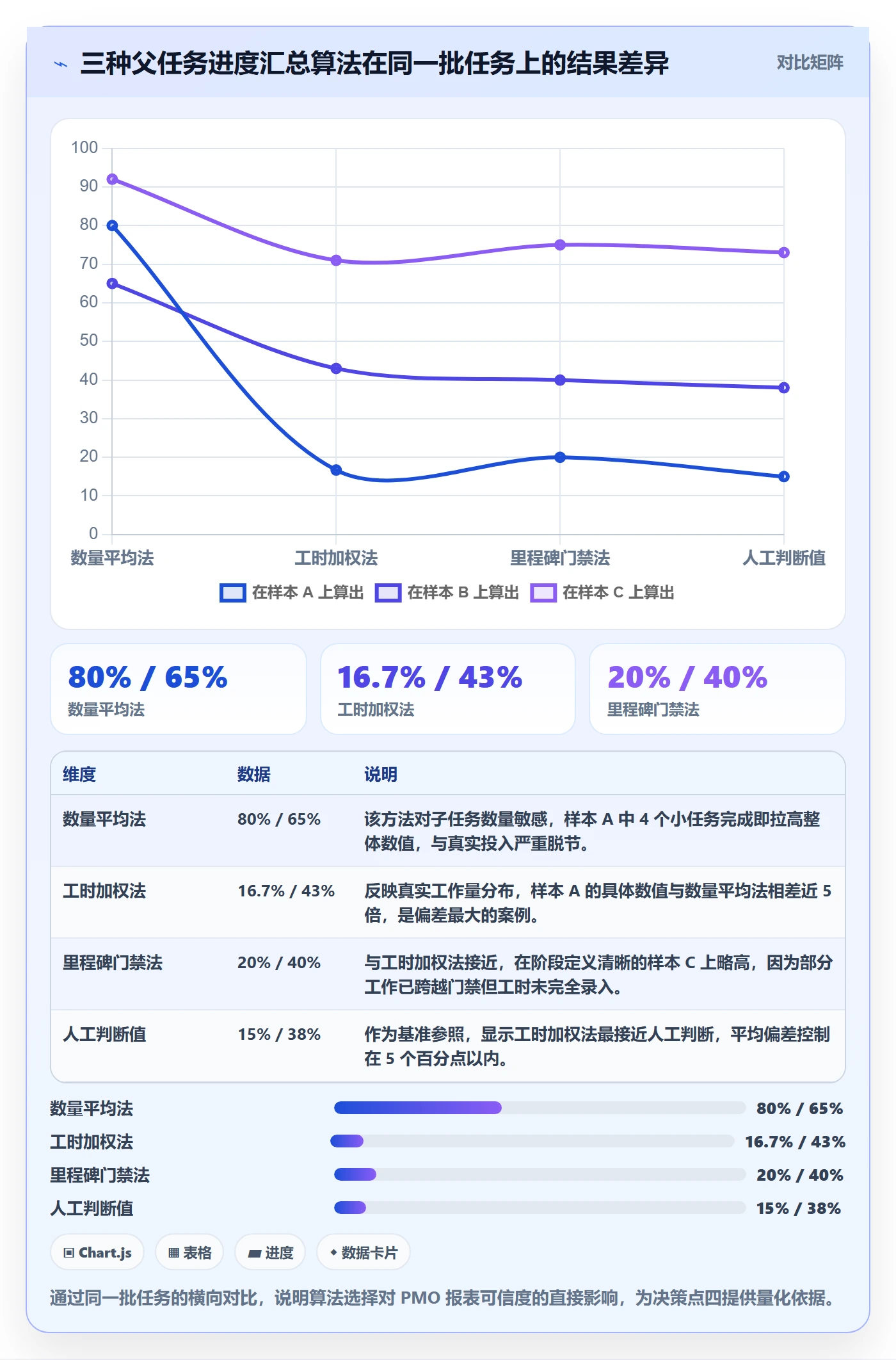 任务管理父任务全流程：PMO数据分析与一文讲清