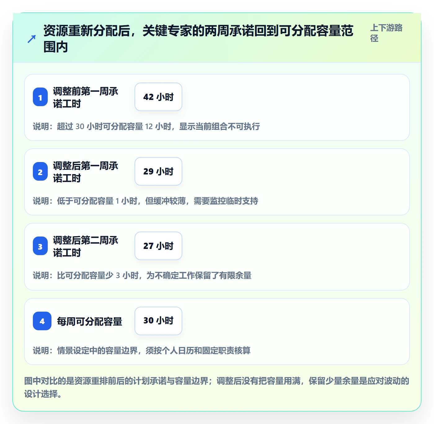 资源管理资源占用教程:PMO落地方案,避坑指南