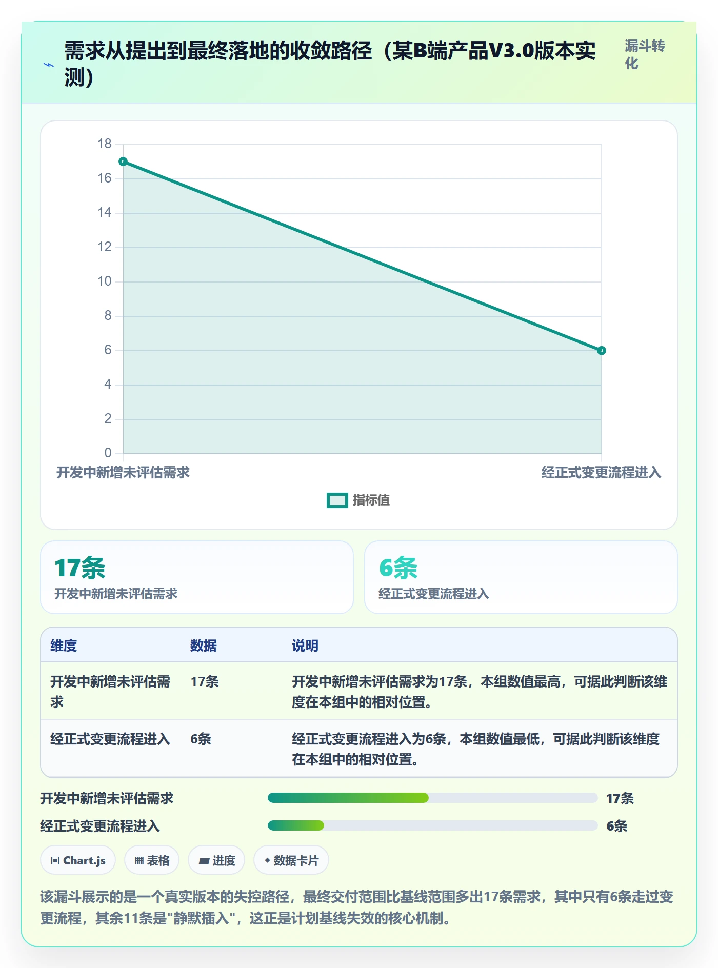 项目规划如何做好计划基线?产品经理落地方案与操作步骤