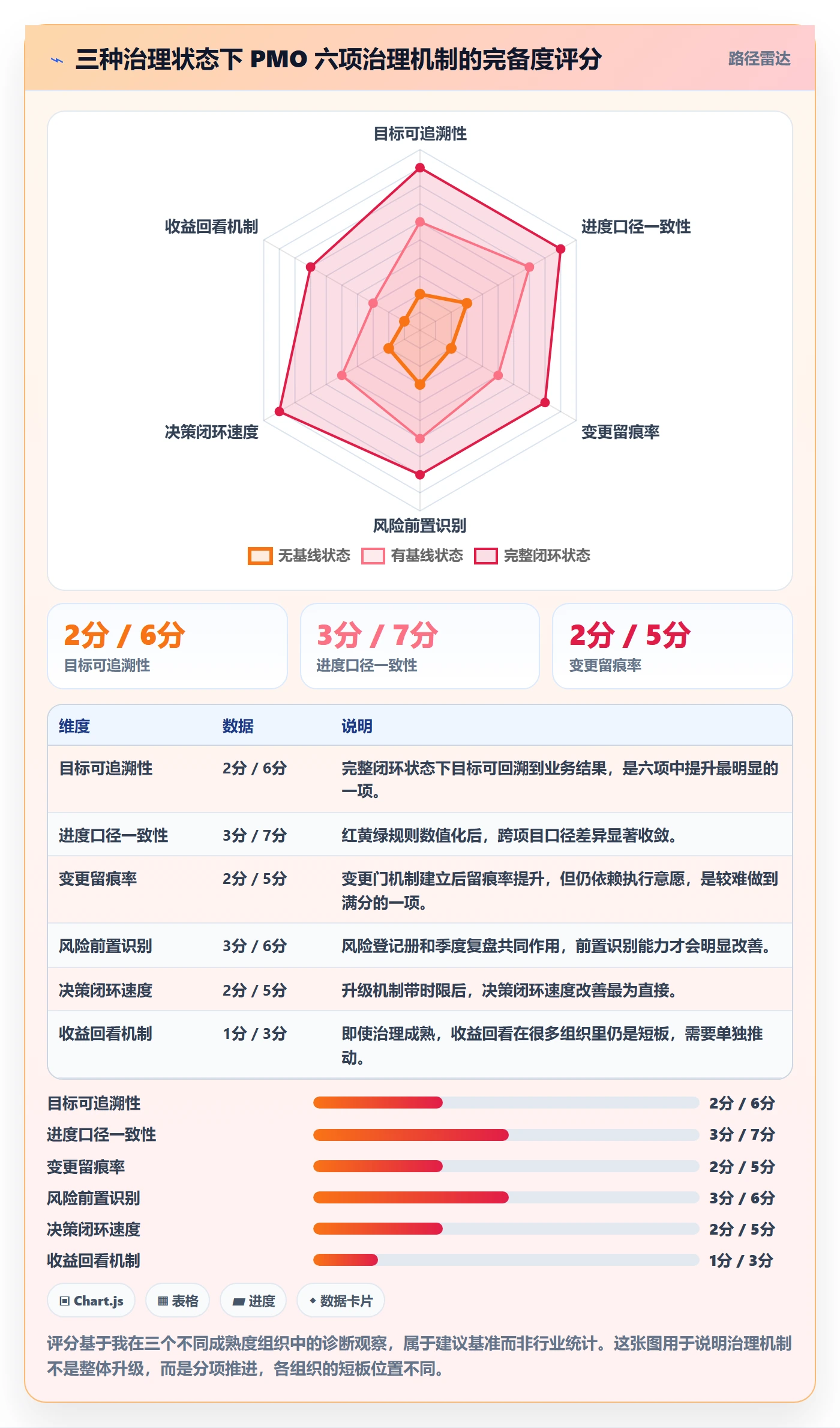 目标进度管理指南:PMO如何做好项目目标,最佳实践全流程