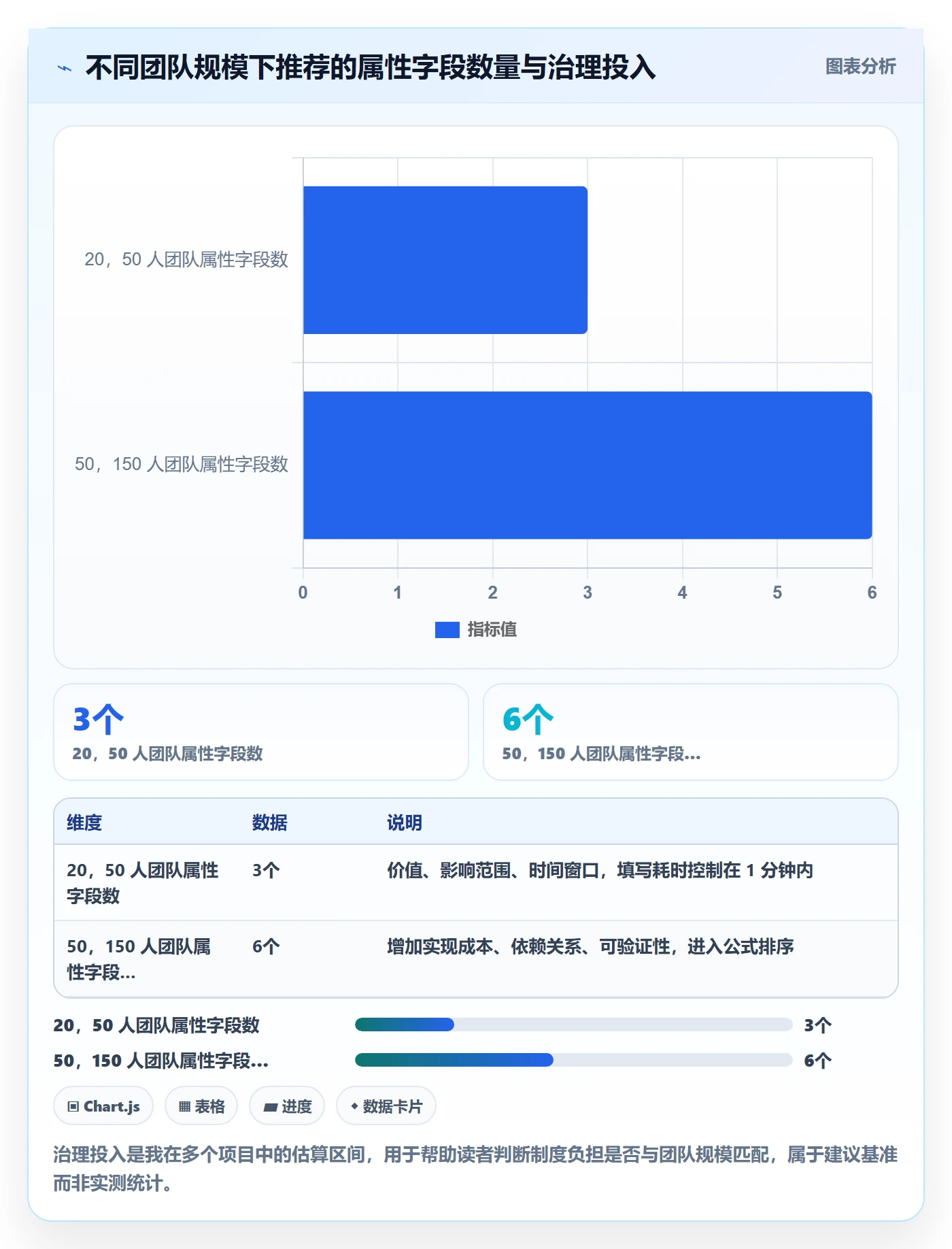 优先级管理指南:研发团队如何做好任务属性,制度设计全流程