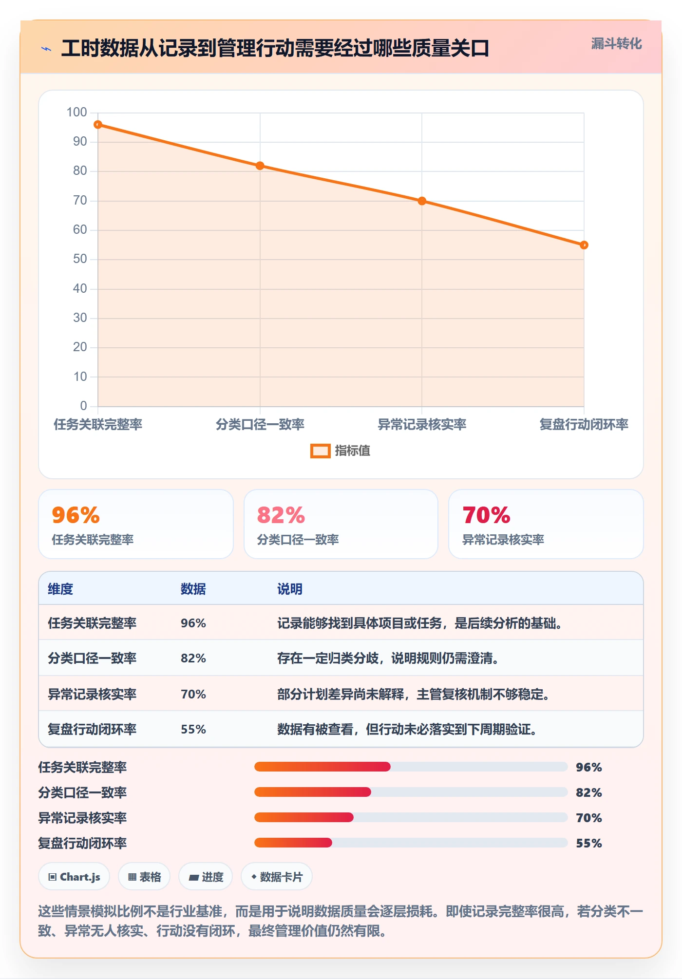 填报工时最佳实践：产品经理工时管理协同管理，常见问题
