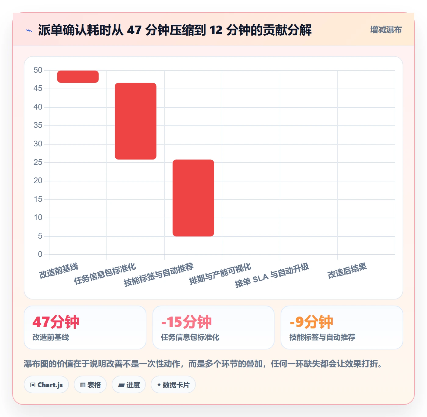 多人任务实操方法:实施团队提升任务分派效率的落地方案方法与模板