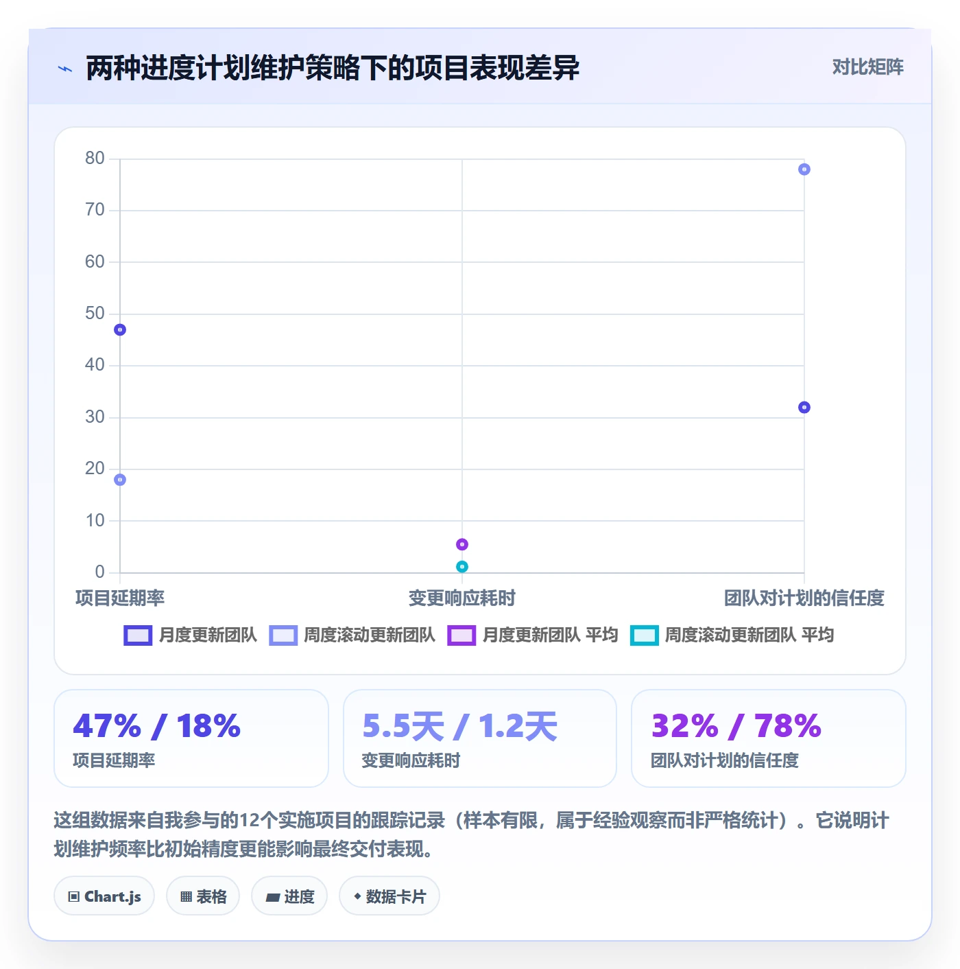 进度管理计划进度教程：实施团队实操方法，避坑指南