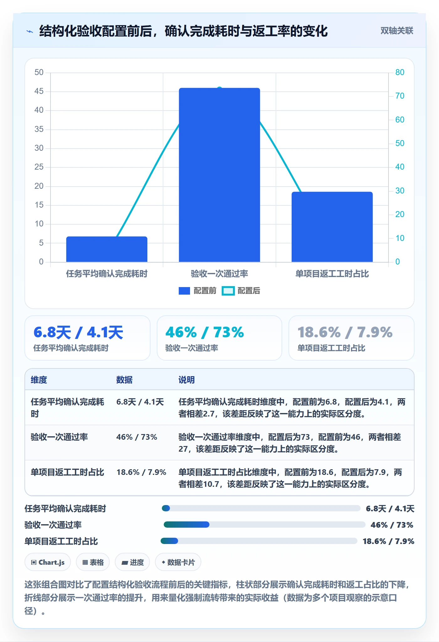 确认完成管理方法大全：实施团队任务验收数据分析落地清单