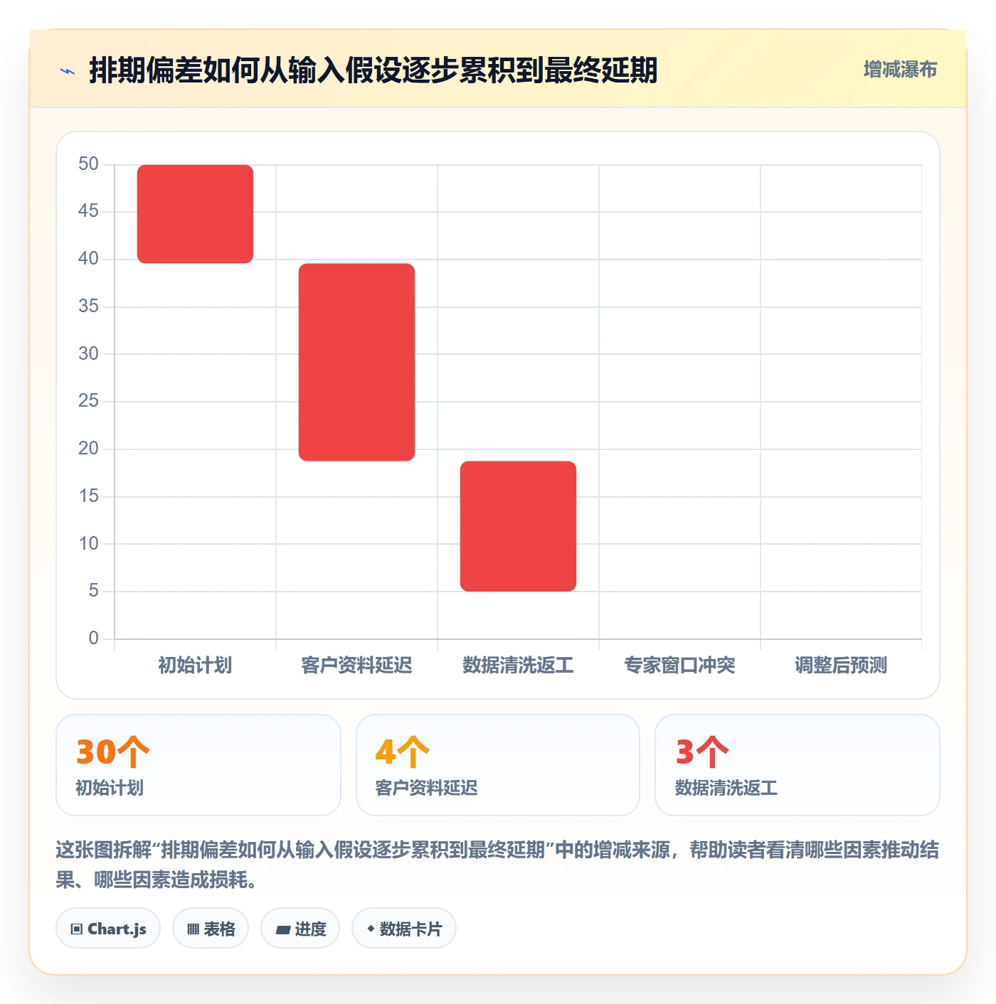 资源管理人员全流程：实施团队效率提升与一文讲清