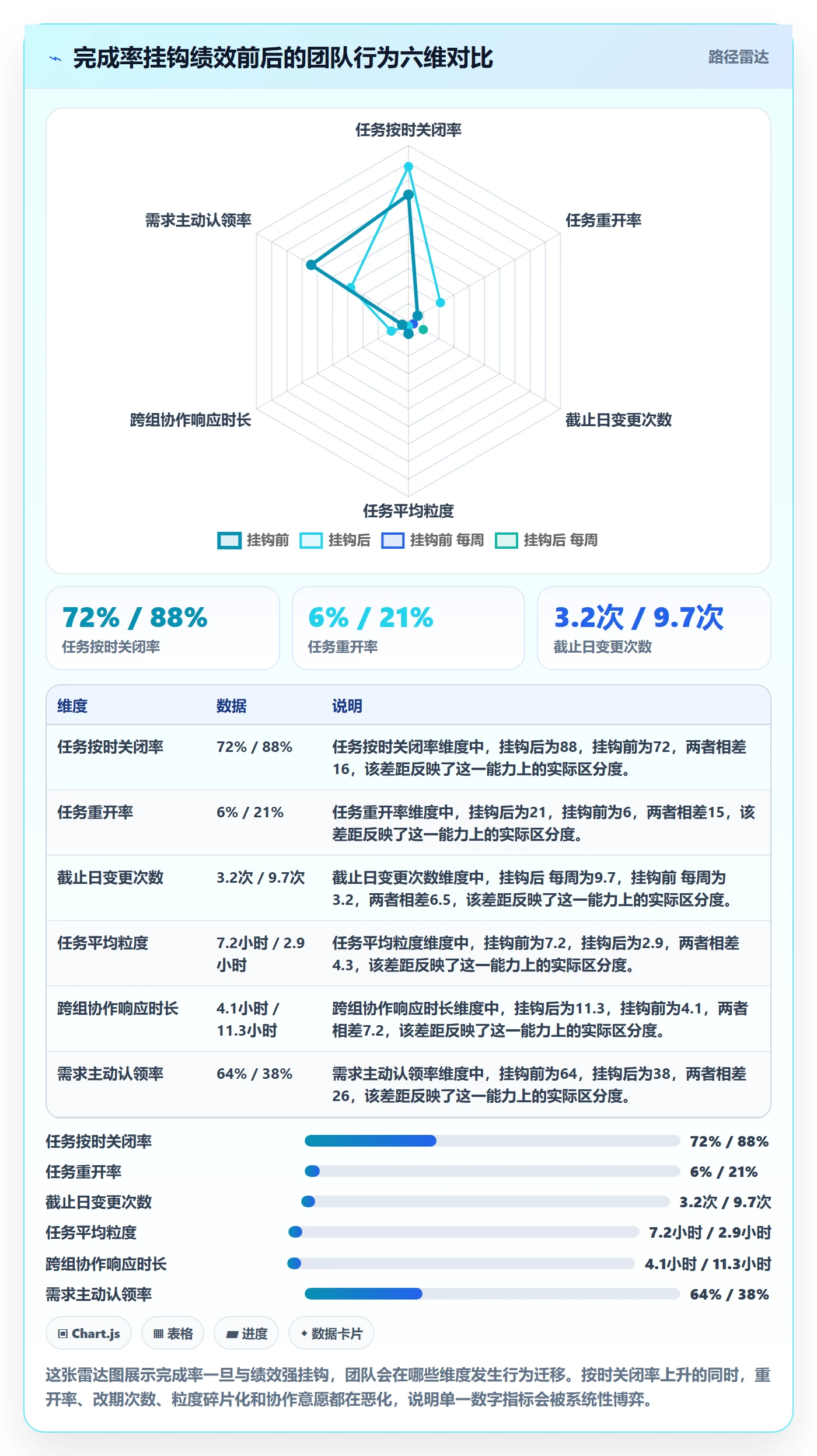 完成率怎么做?管理层落地方案:进度管理从0到1