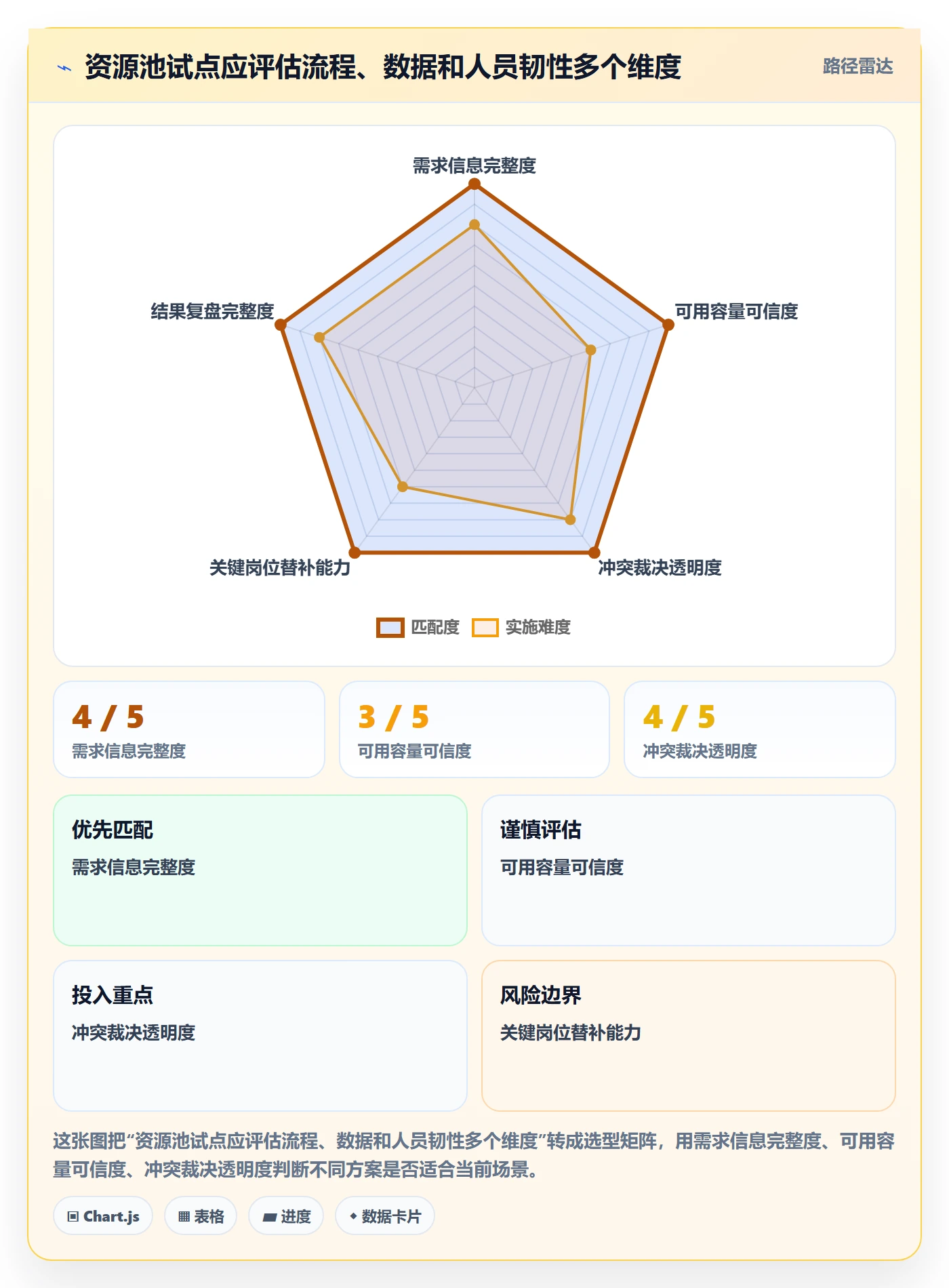 资源池流程与规范:管理层资源管理效率提升关键指标