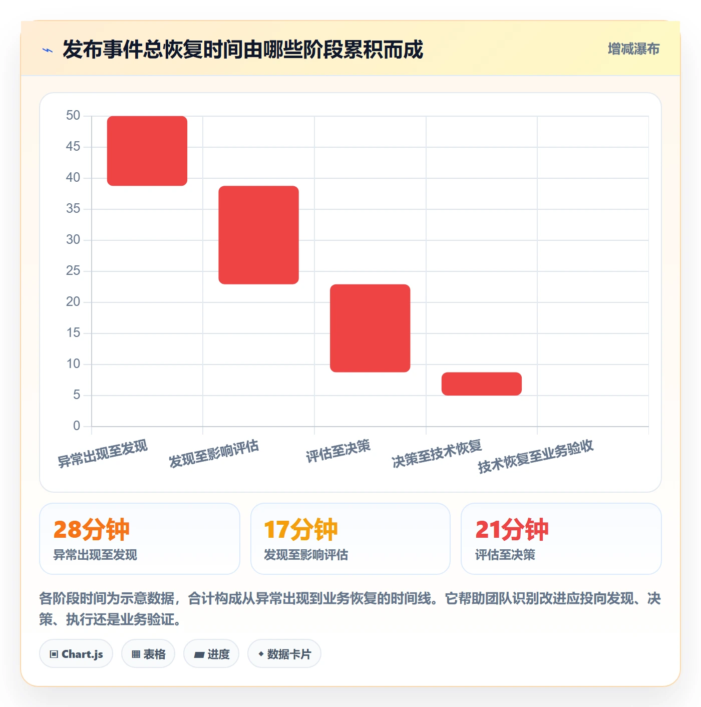 回滚怎么做?PMO最佳实践:发布管理从0到1