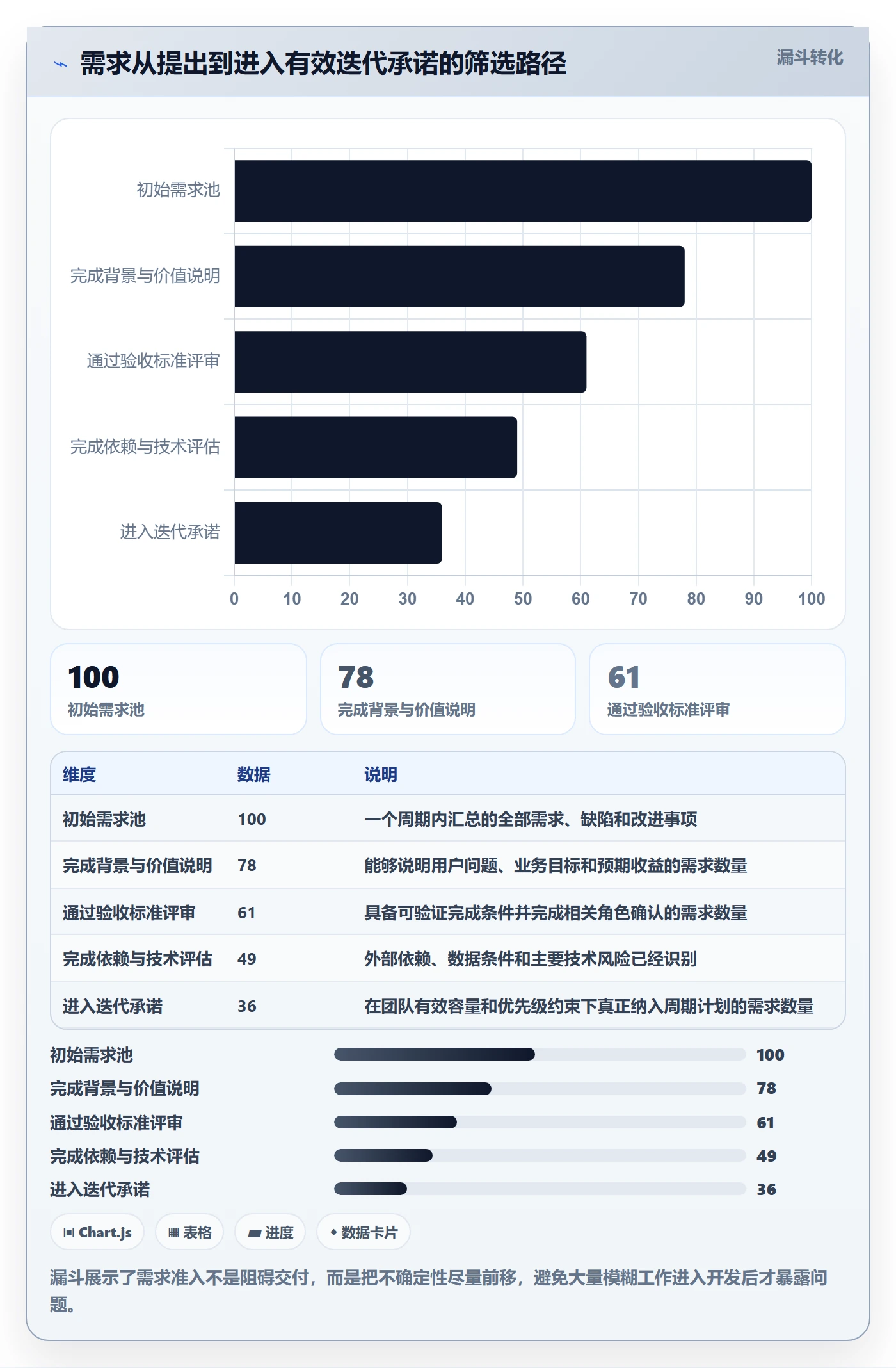 迭代流程与规范：研发团队迭代管理制度设计关键指标