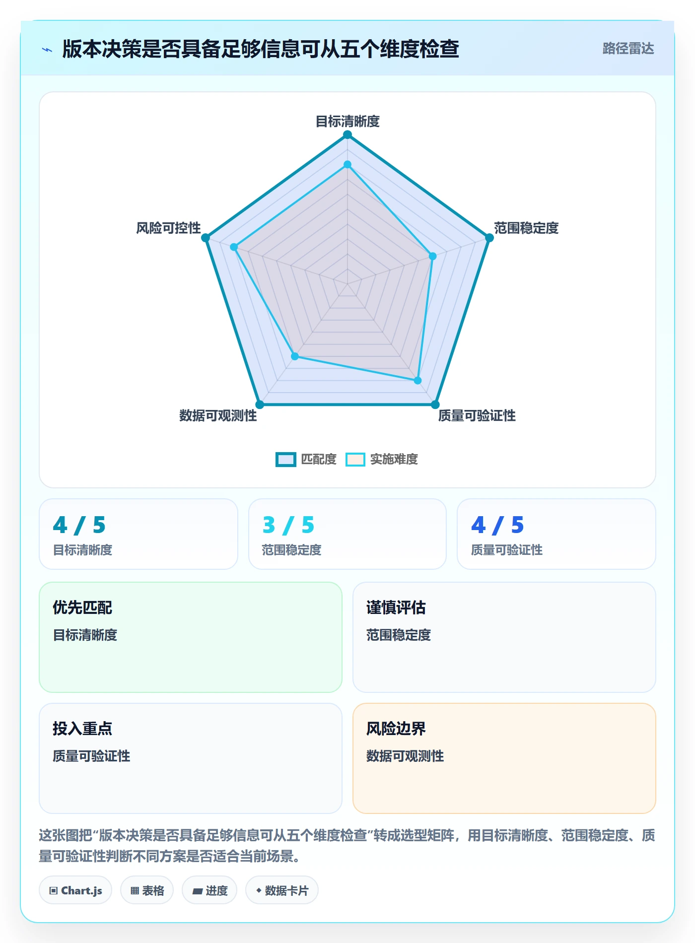 版本内容管理指南:企业管理者如何做好版本管理,数据分析全流程
