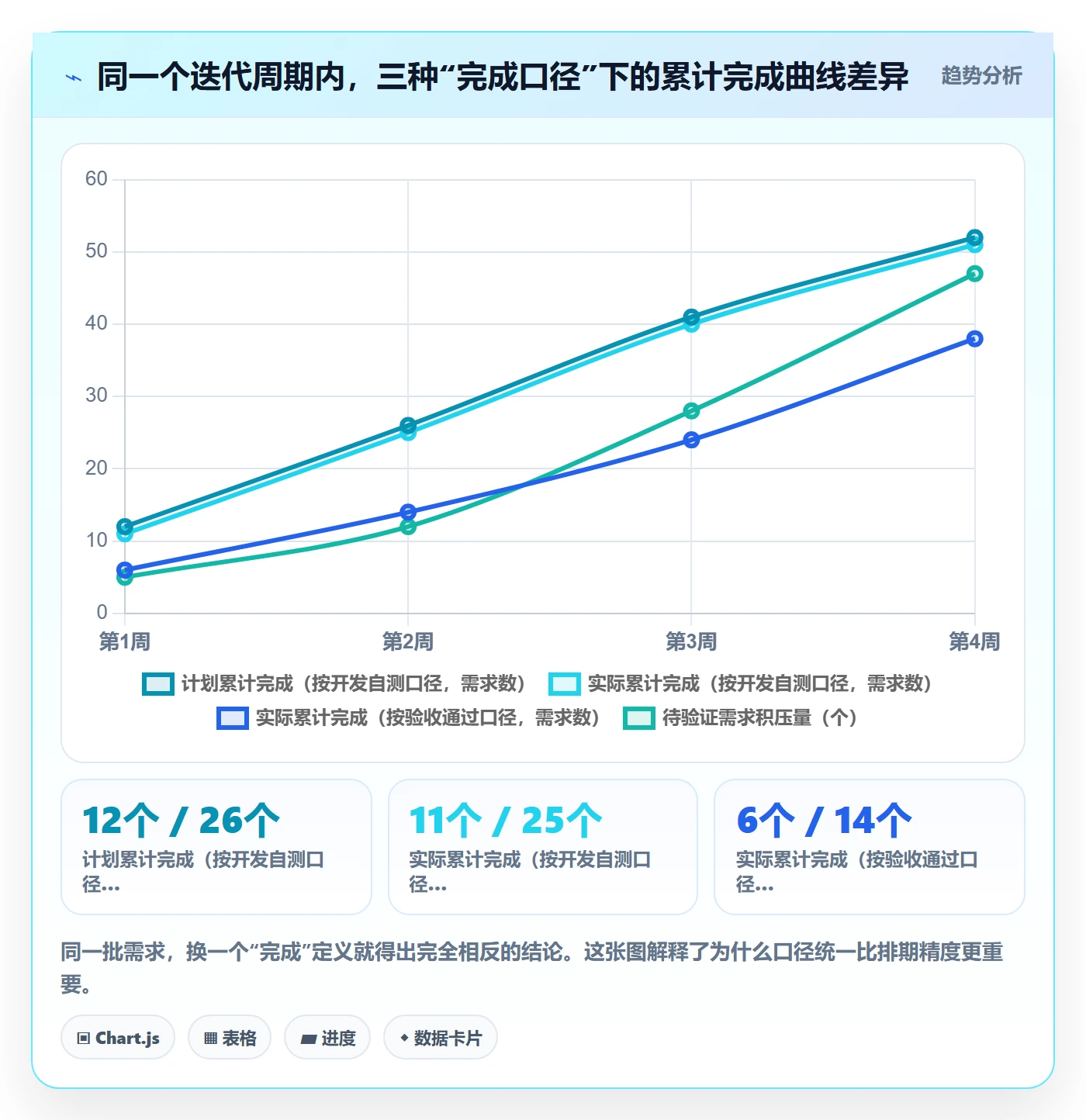 计划进度最佳实践:产品经理进度管理协同管理,常见问题