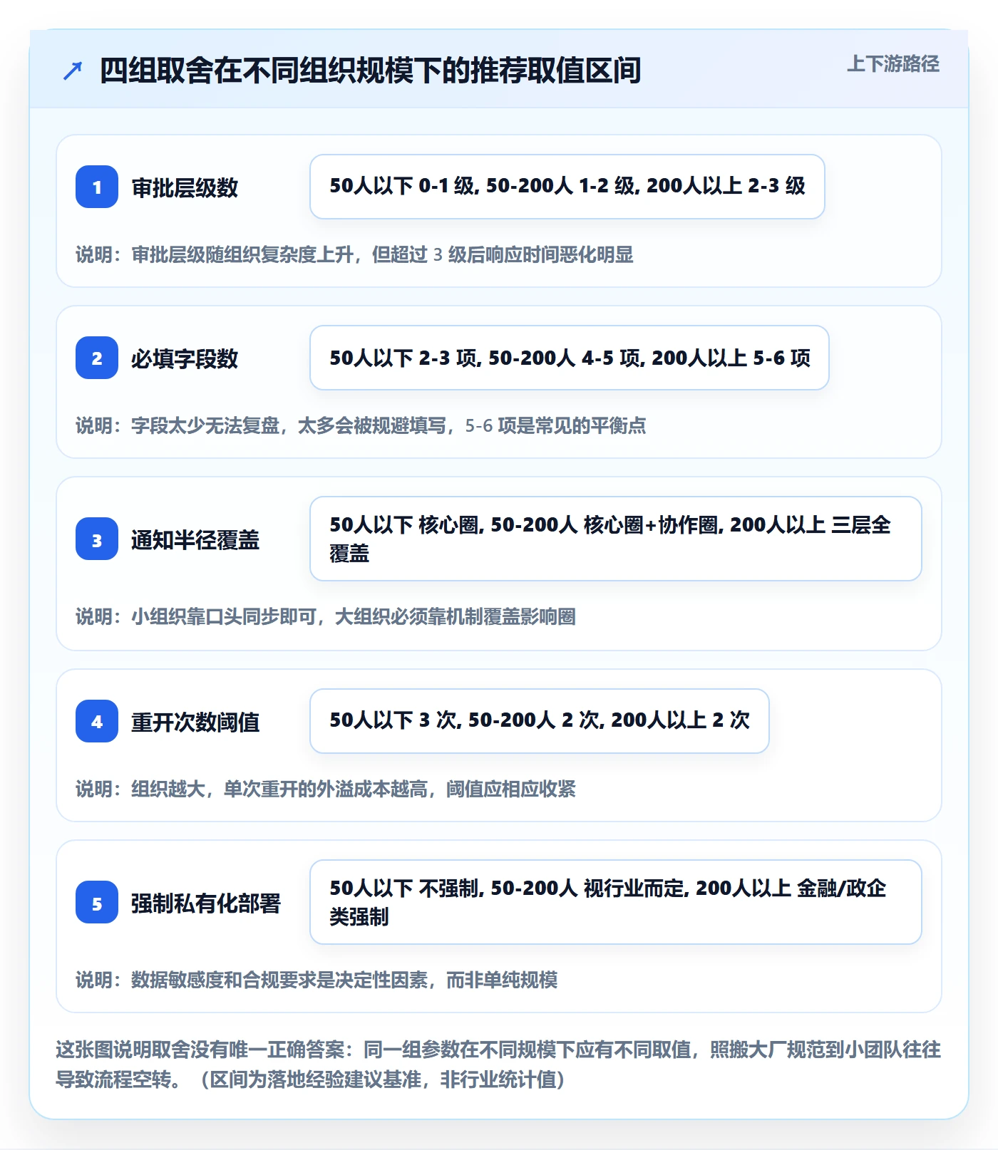 任务执行如何做好重开?企业管理者协同管理与操作步骤