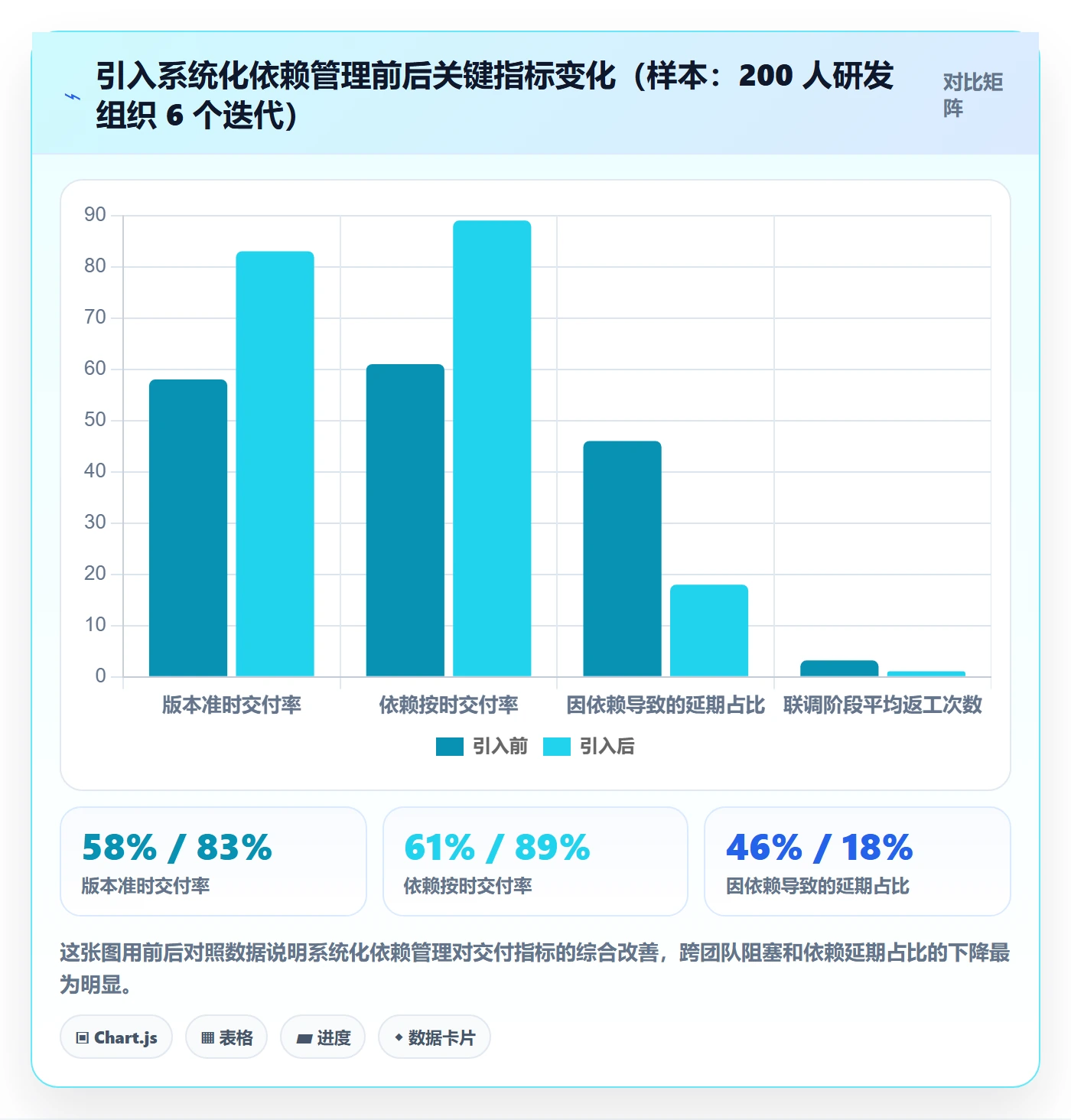 FS管理方法大全:研发团队任务依赖最佳实践落地清单