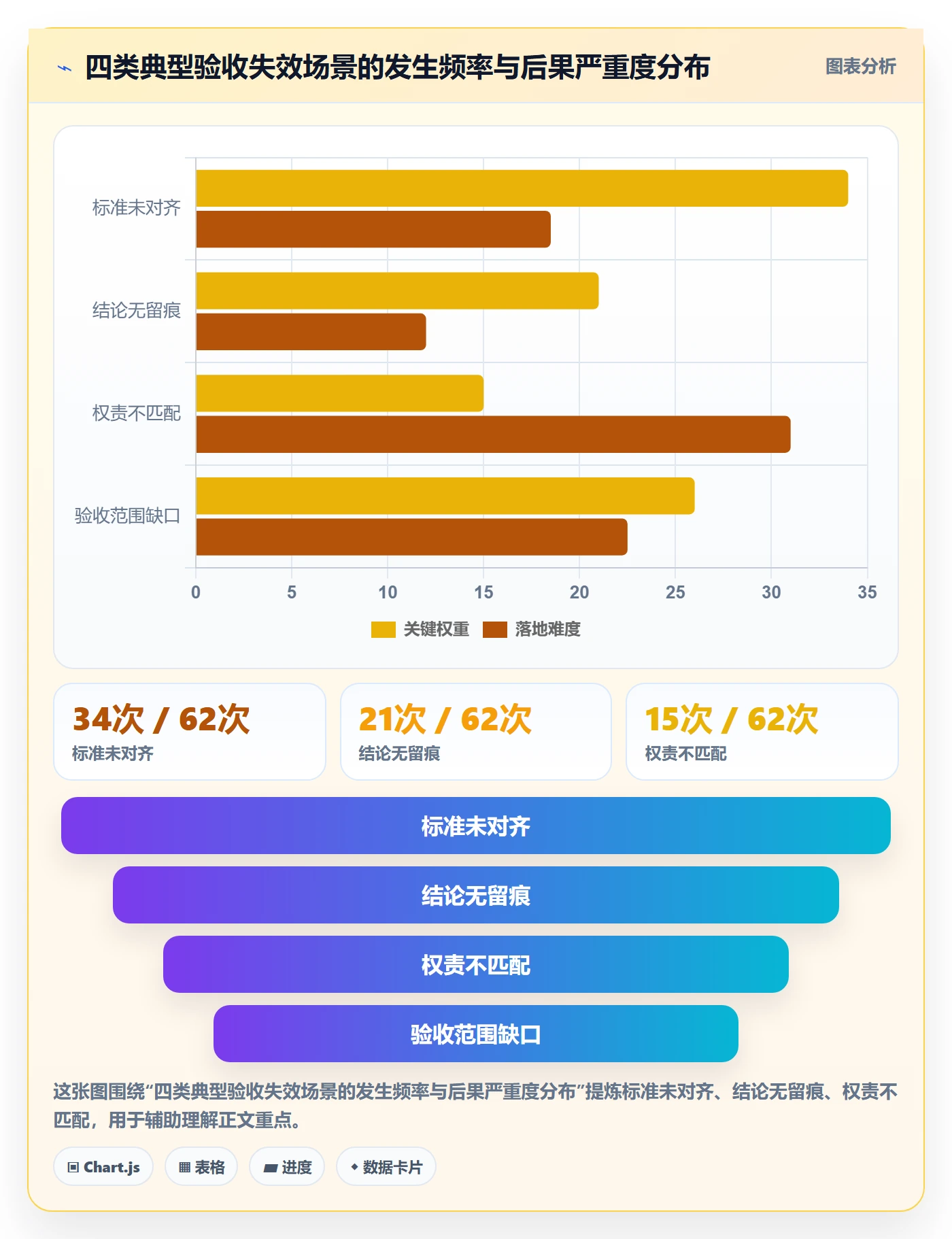 里程碑节点验收全流程:跨部门团队制度设计与一文讲清