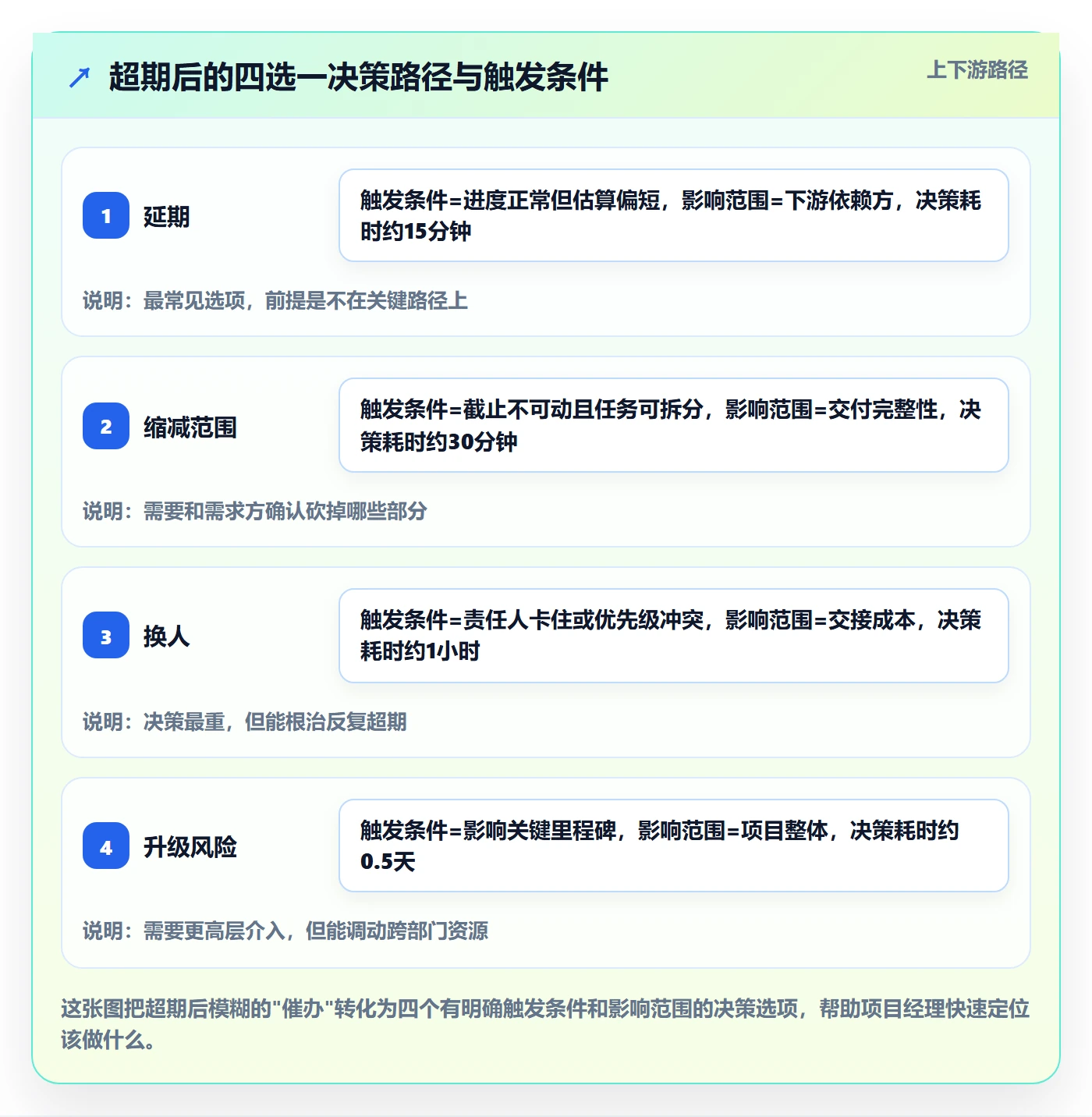 任务提醒超期提醒全流程:项目经理入门指南与一文讲清