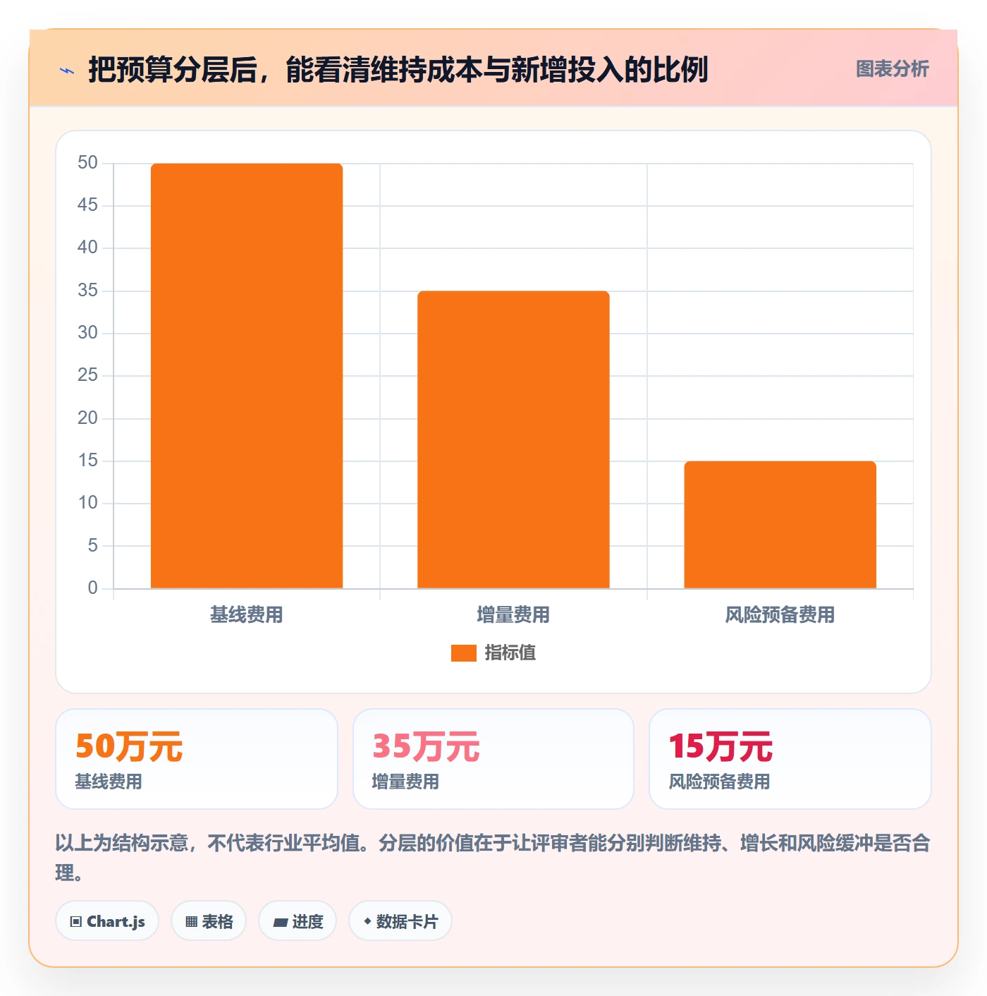 预算管理预算申请教程：产品经理实操方法，避坑指南