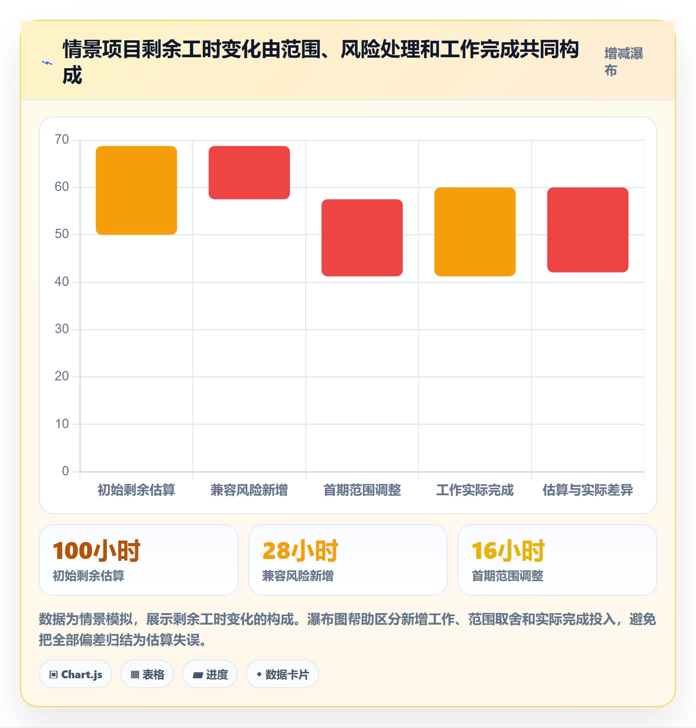 剩余工时怎么做？企业管理者最佳实践：工时管理从0到1