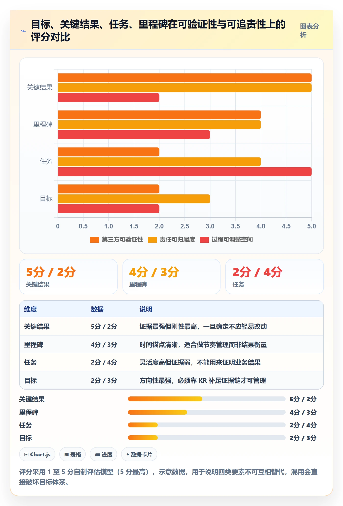 项目目标关键结果教程：跨部门团队实操方法，避坑指南