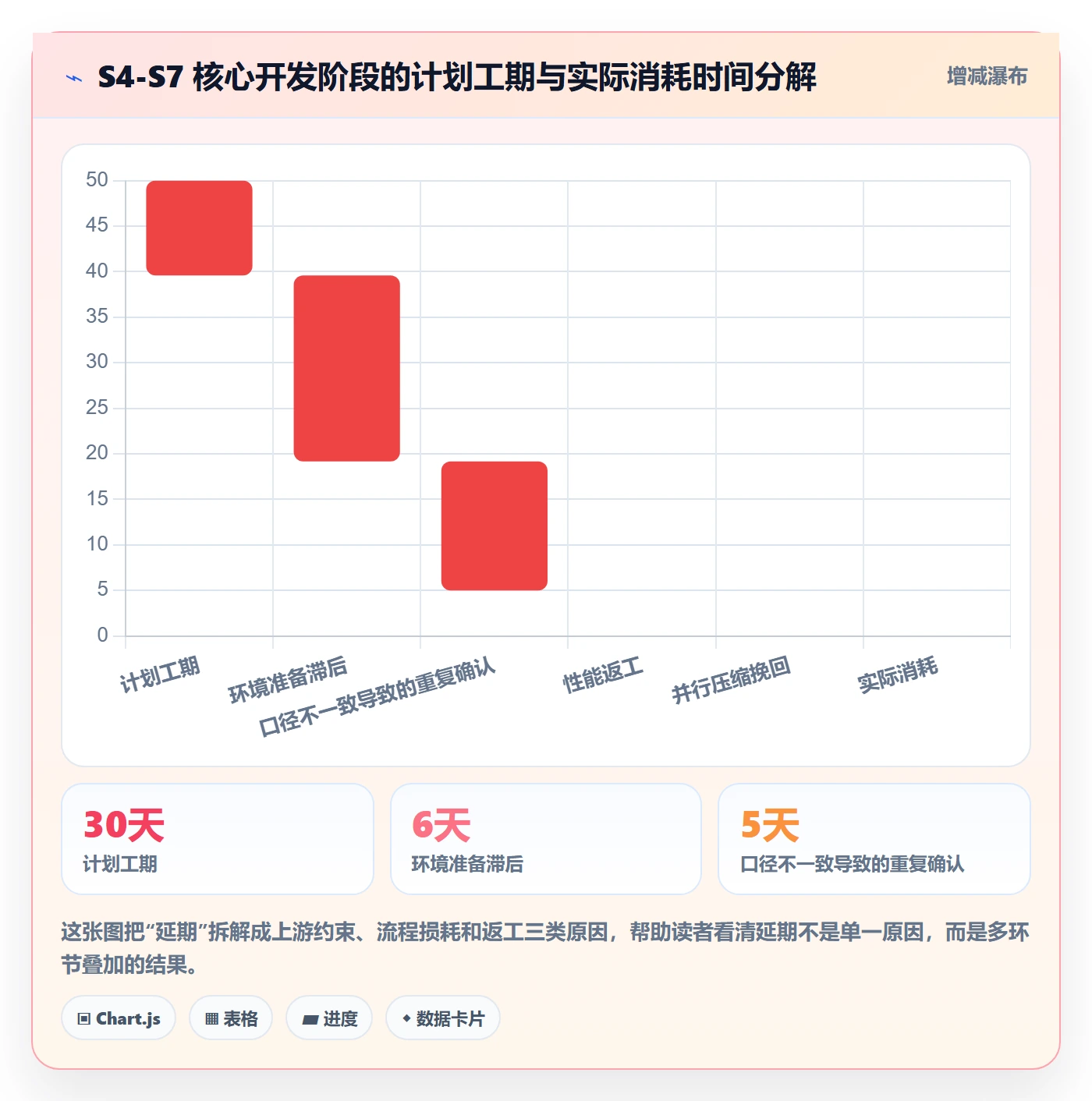 阶段进度管理指南：跨部门团队如何做好进度管理，数据分析全流程
