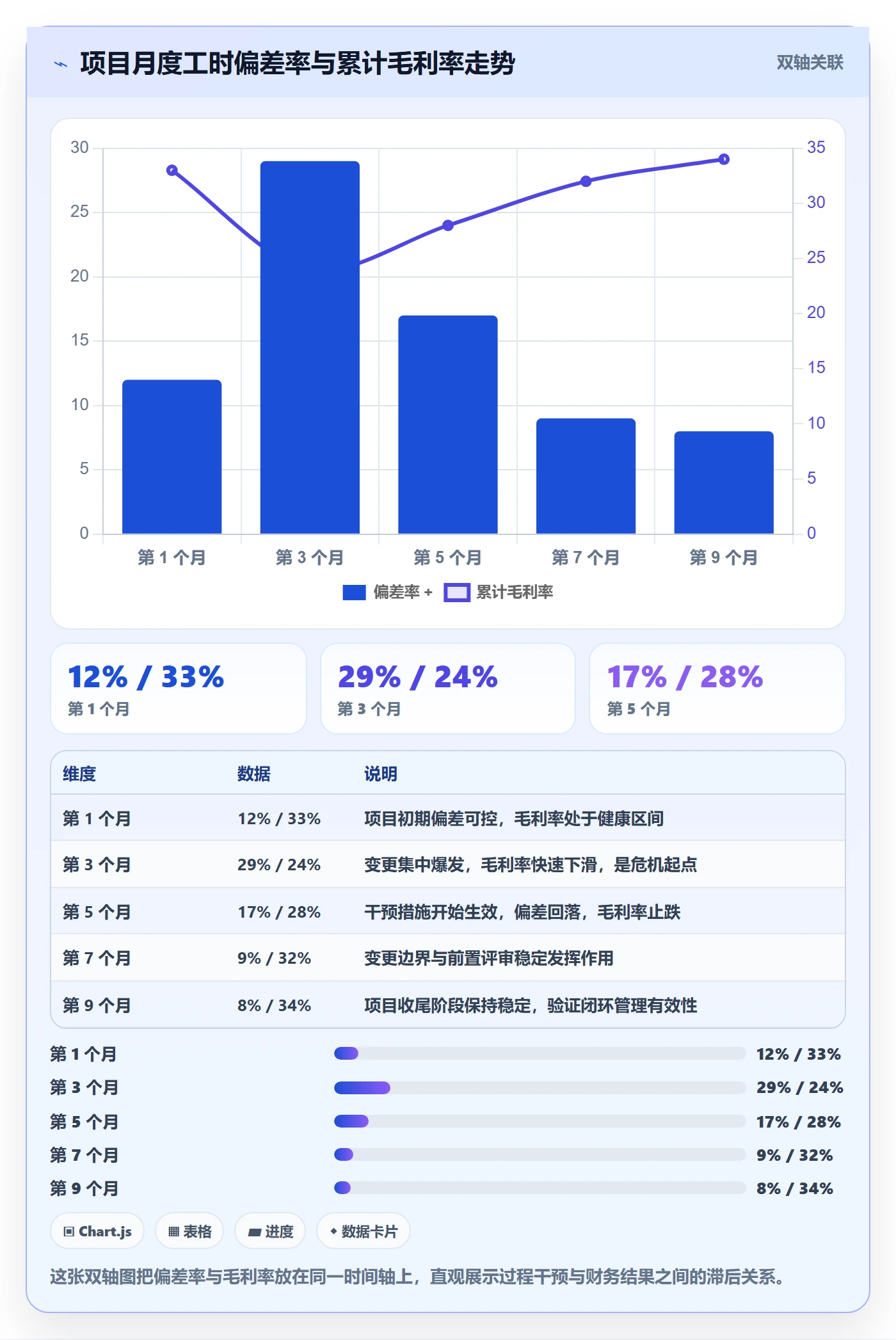 预算管理指南:实施团队如何做好项目立项,数据分析全流程
