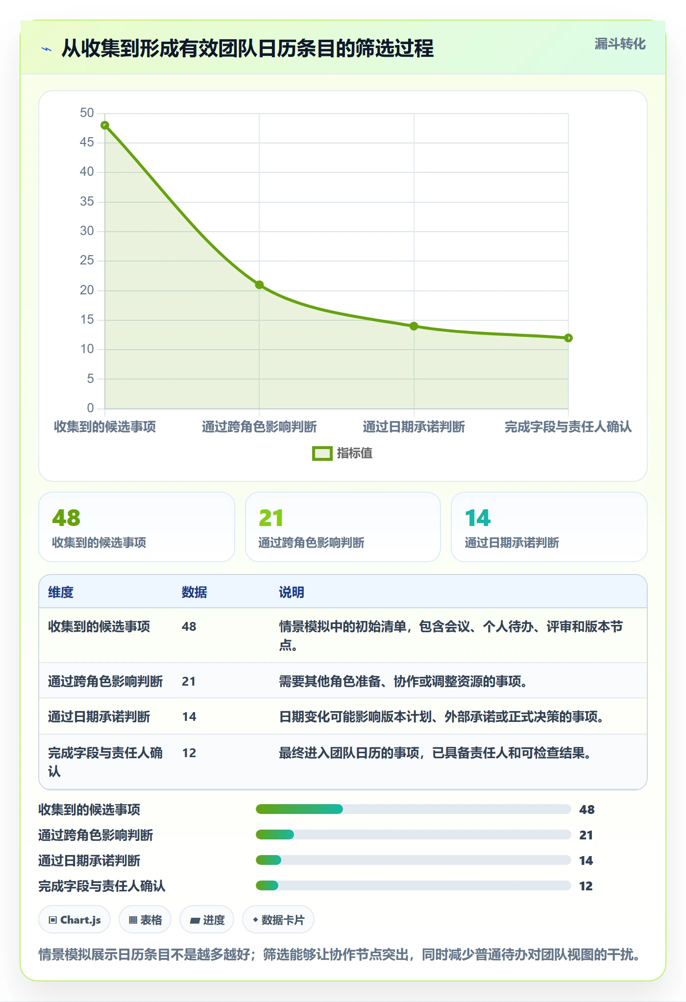 计划安排落地方案：产品经理开展日历视图的制度设计案例解析