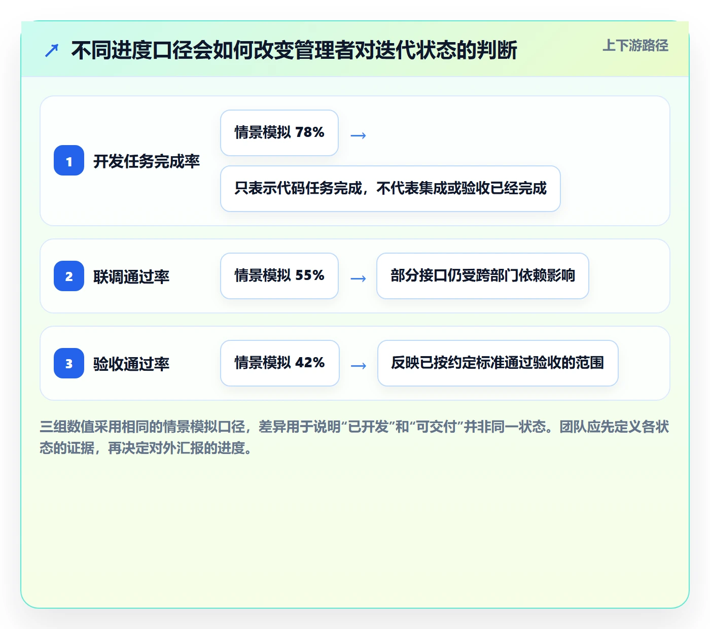 迭代进度最佳实践：跨部门团队迭代管理实操方法，常见问题