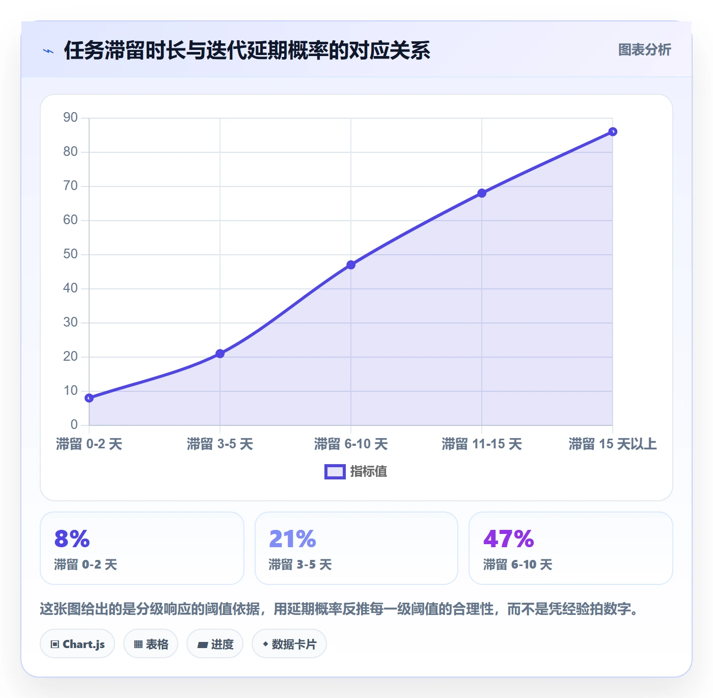 任务执行恢复全流程:项目经理制度设计与一文讲清