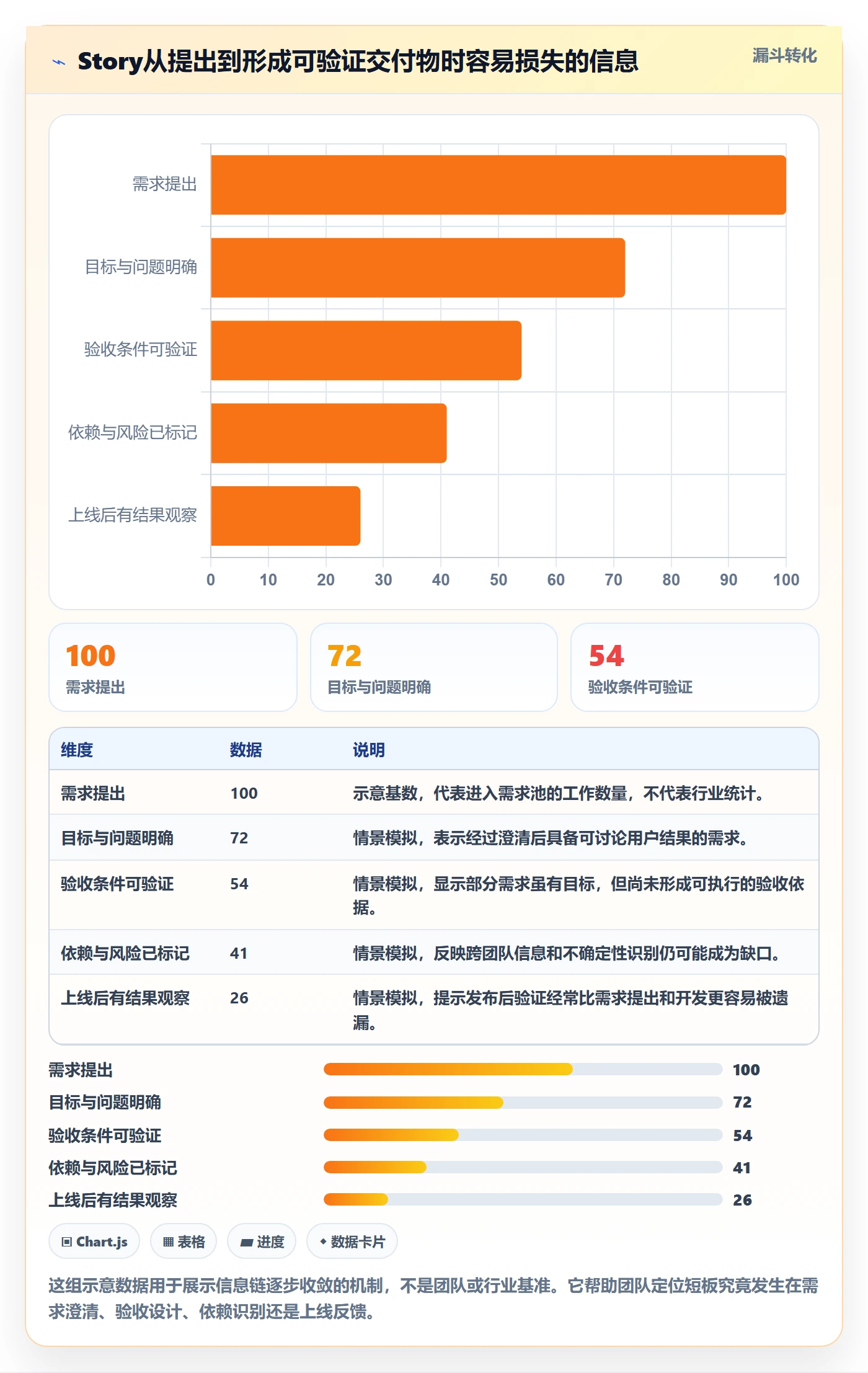 产品需求Story全流程：研发团队流程优化与一文讲清