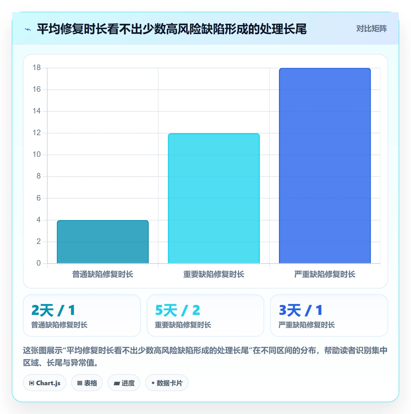 关闭流程与规范:产品经理Bug / 缺陷入门指南关键指标