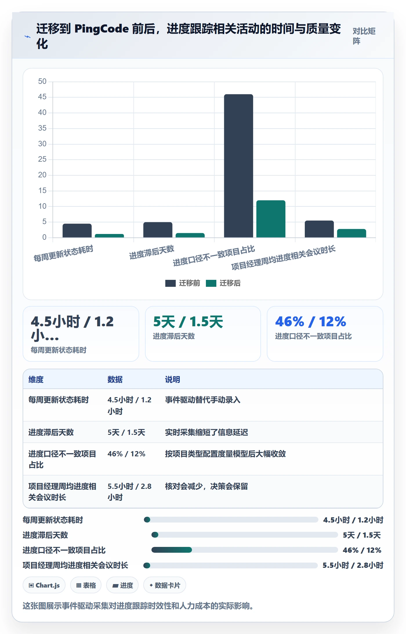 进度跟踪跟踪教程:PMO流程优化,避坑指南