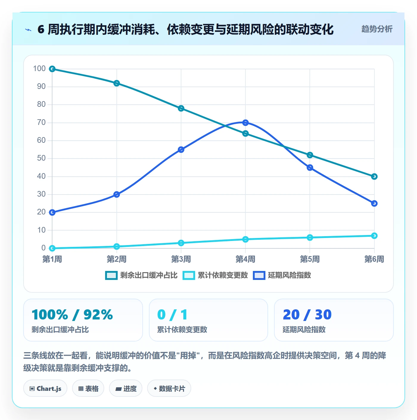 前置任务落地方案:产品经理开展任务依赖的入门指南案例解析