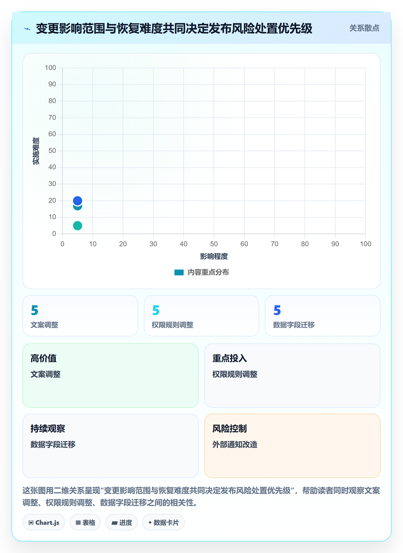 上线落地方案:项目经理开展发布管理的最佳实践案例解析