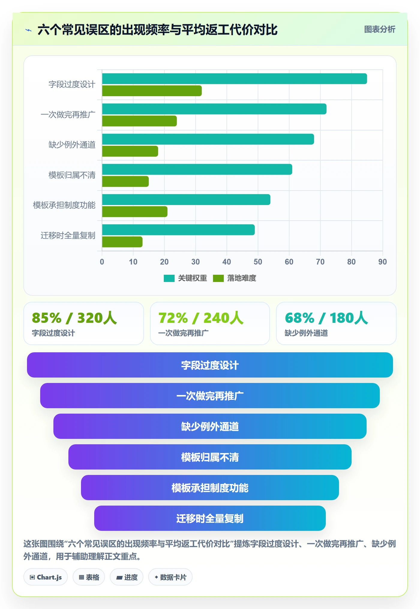 模板阶段怎么做？项目成员入门指南：项目模板从0到1