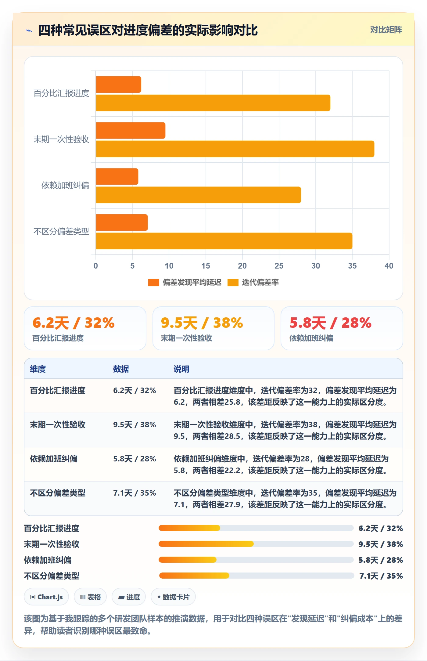 进度偏差实操方法:研发团队提升进度管理效率的入门指南方法与模板