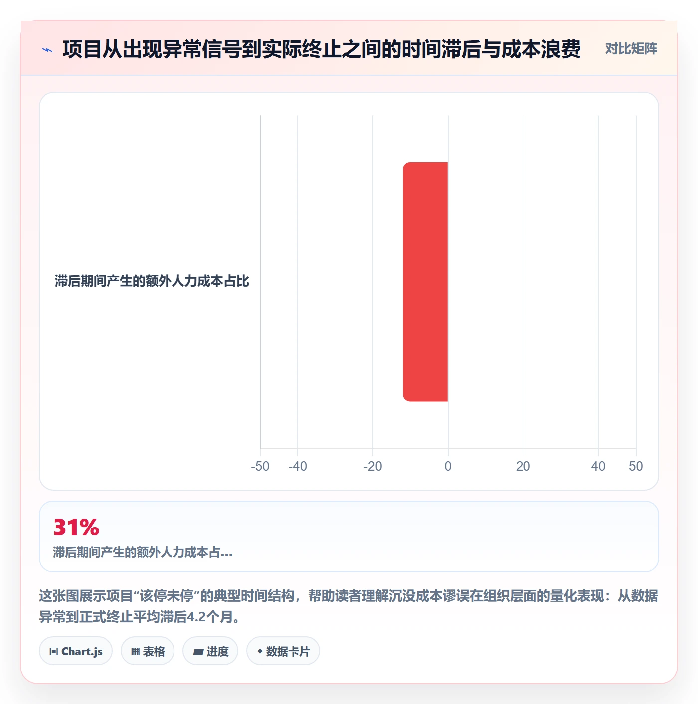 暂停管理指南:企业管理者如何做好任务执行,数据分析全流程