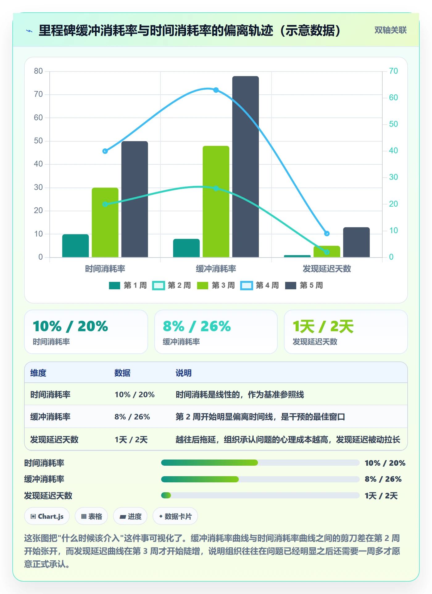 里程碑节点延期教程:企业管理者最佳实践,避坑指南