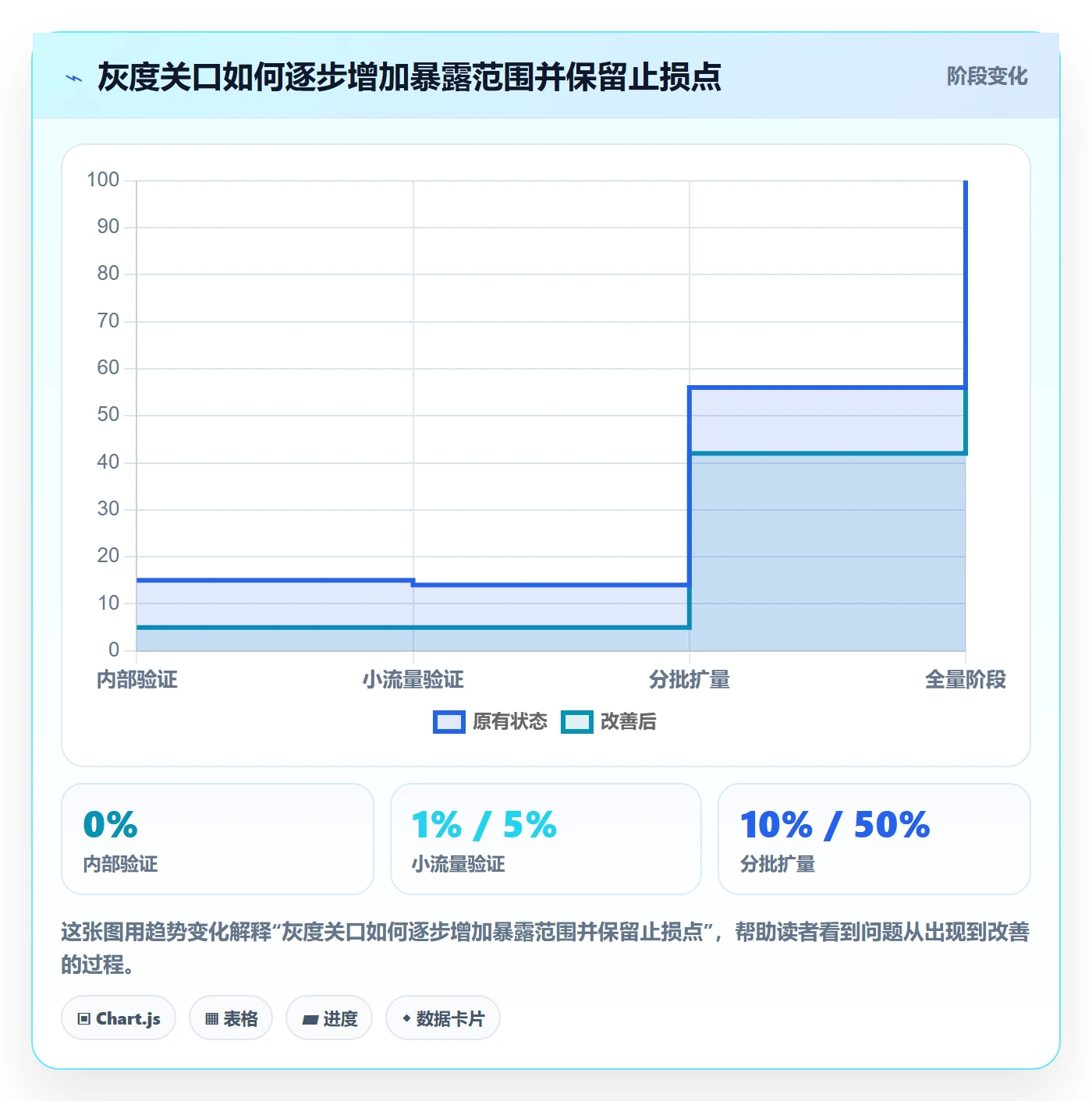 灰度发布实操方法：项目负责人提升发布管理效率的流程优化方法与模板