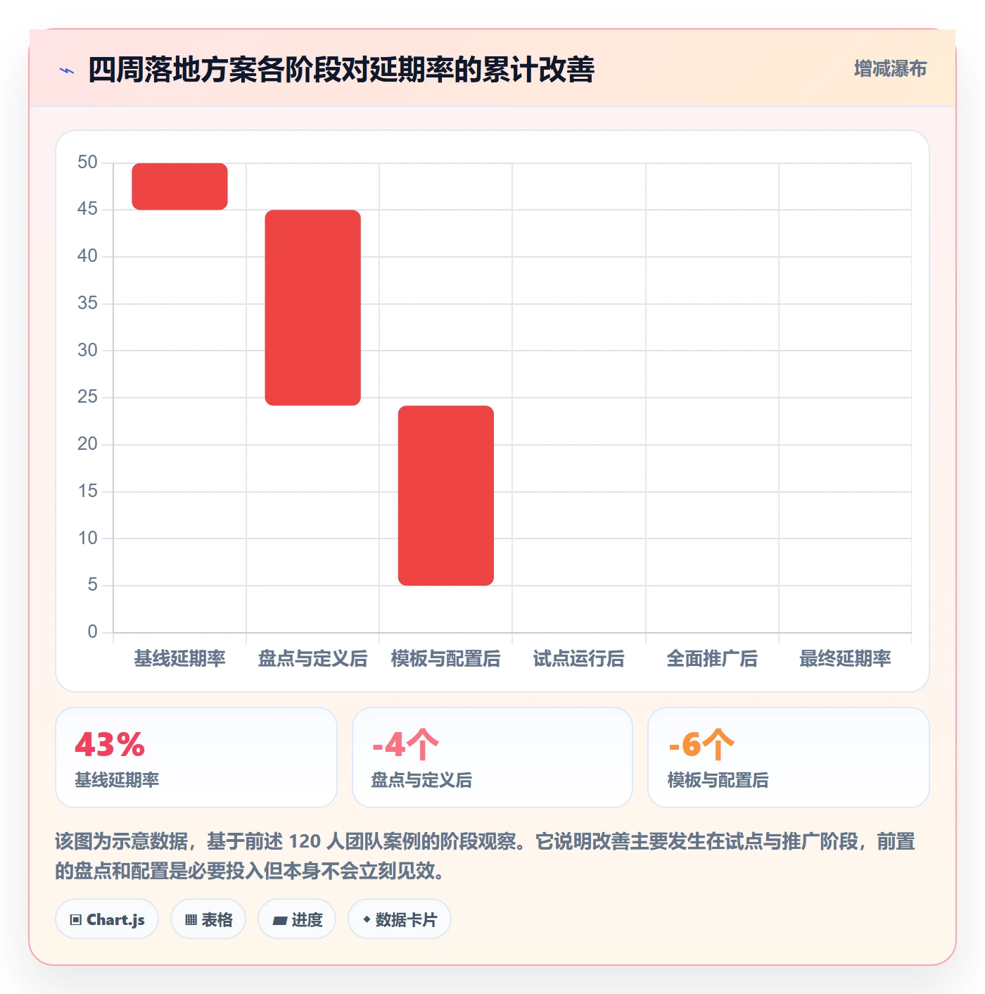 子任务管理指南:研发团队如何做好任务管理,落地方案全流程