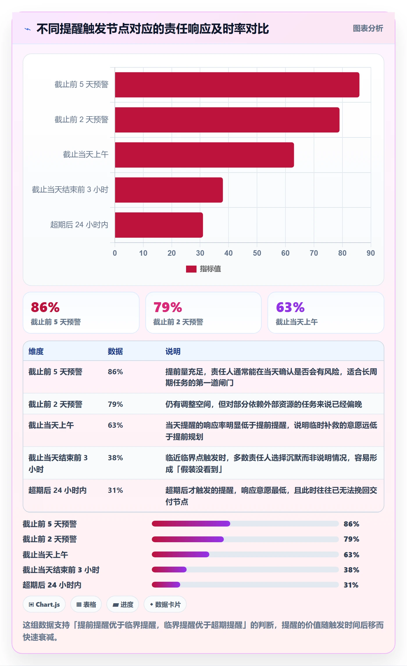 超期提醒怎么做?PMO协同管理:任务提醒从0到1