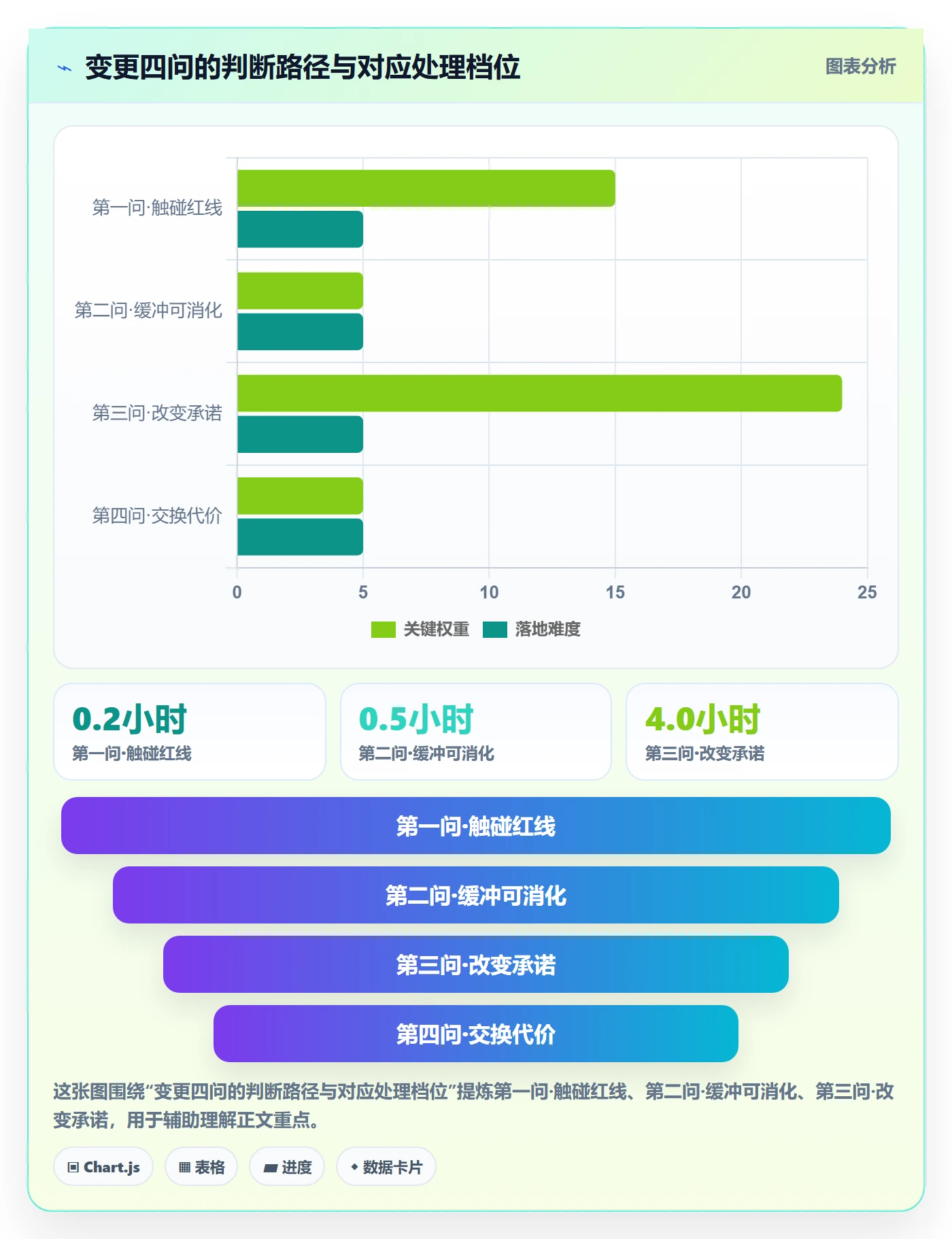 项目范围范围全流程:项目负责人协同管理与一文讲清