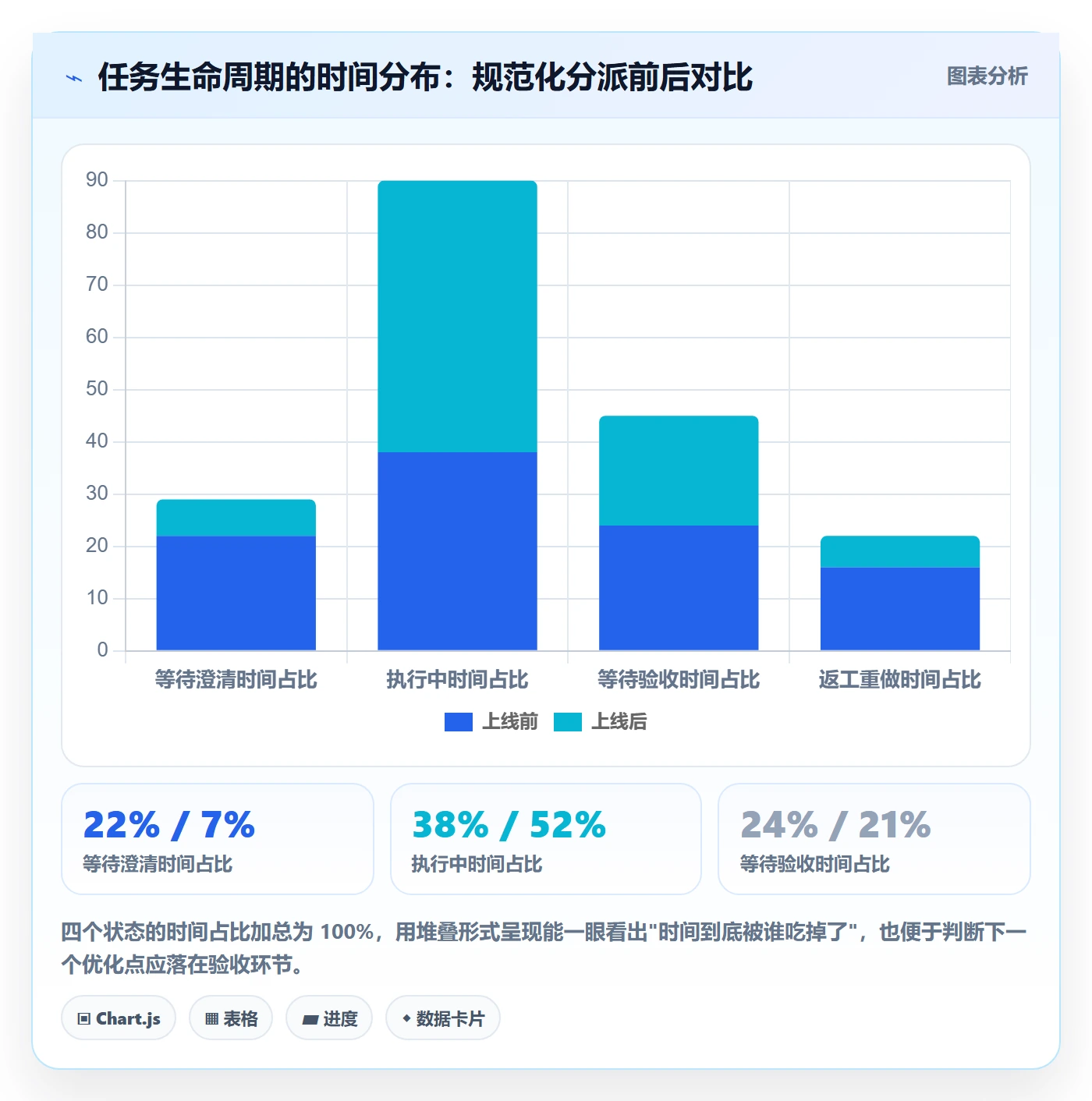 任务分派指派全流程:项目成员入门指南与一文讲清