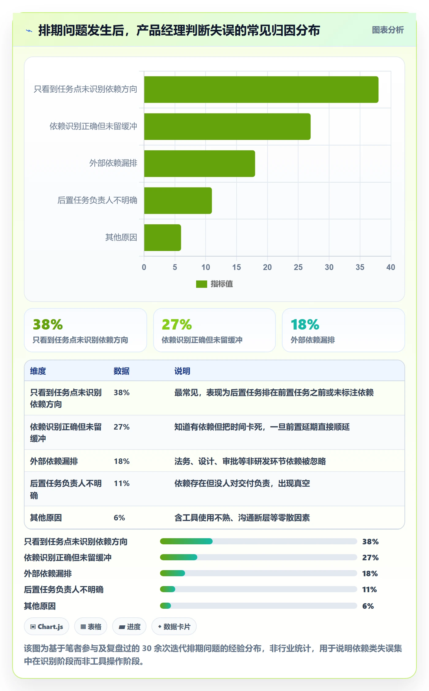 任务依赖后置任务教程：产品经理入门指南，避坑指南