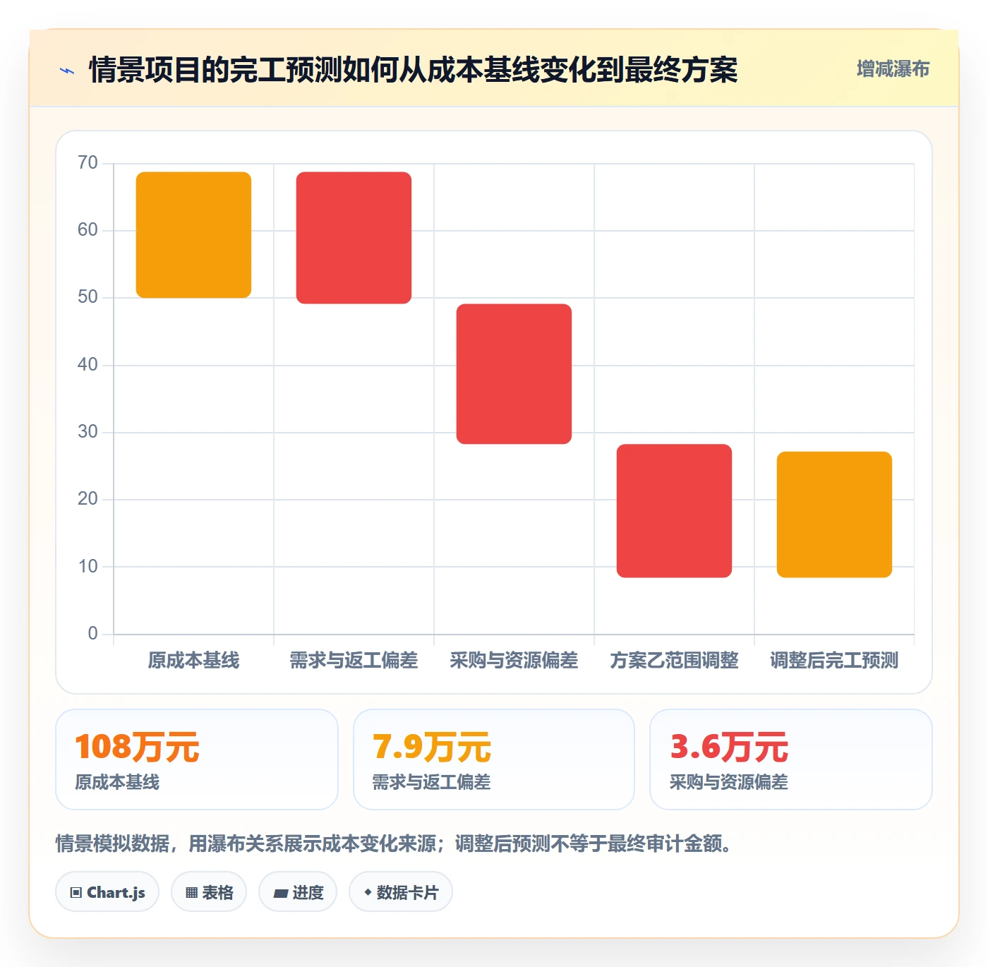 成本怎么做?项目经理协同管理:成本管理从0到1