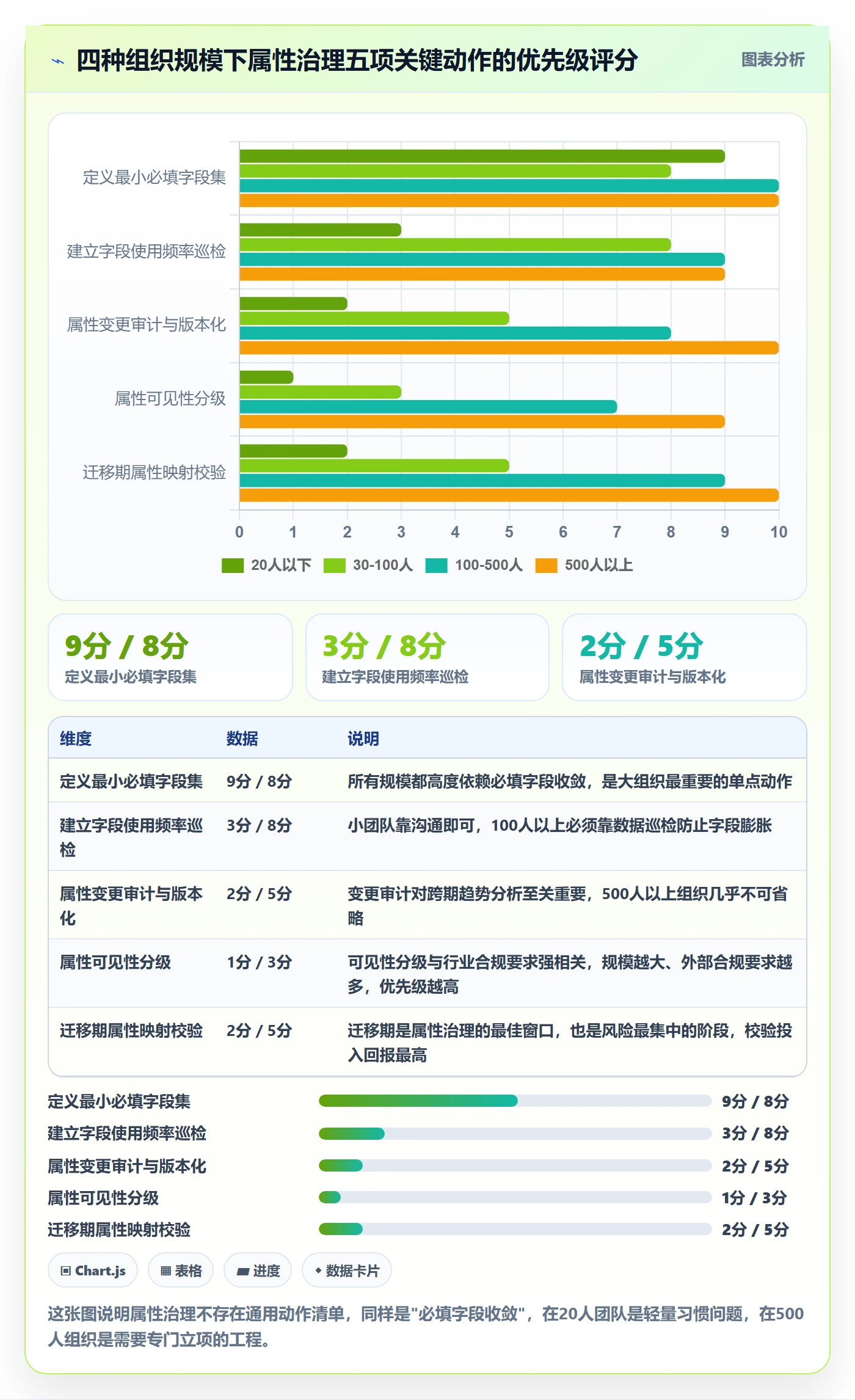 任务属性分类教程：项目经理数据分析，避坑指南